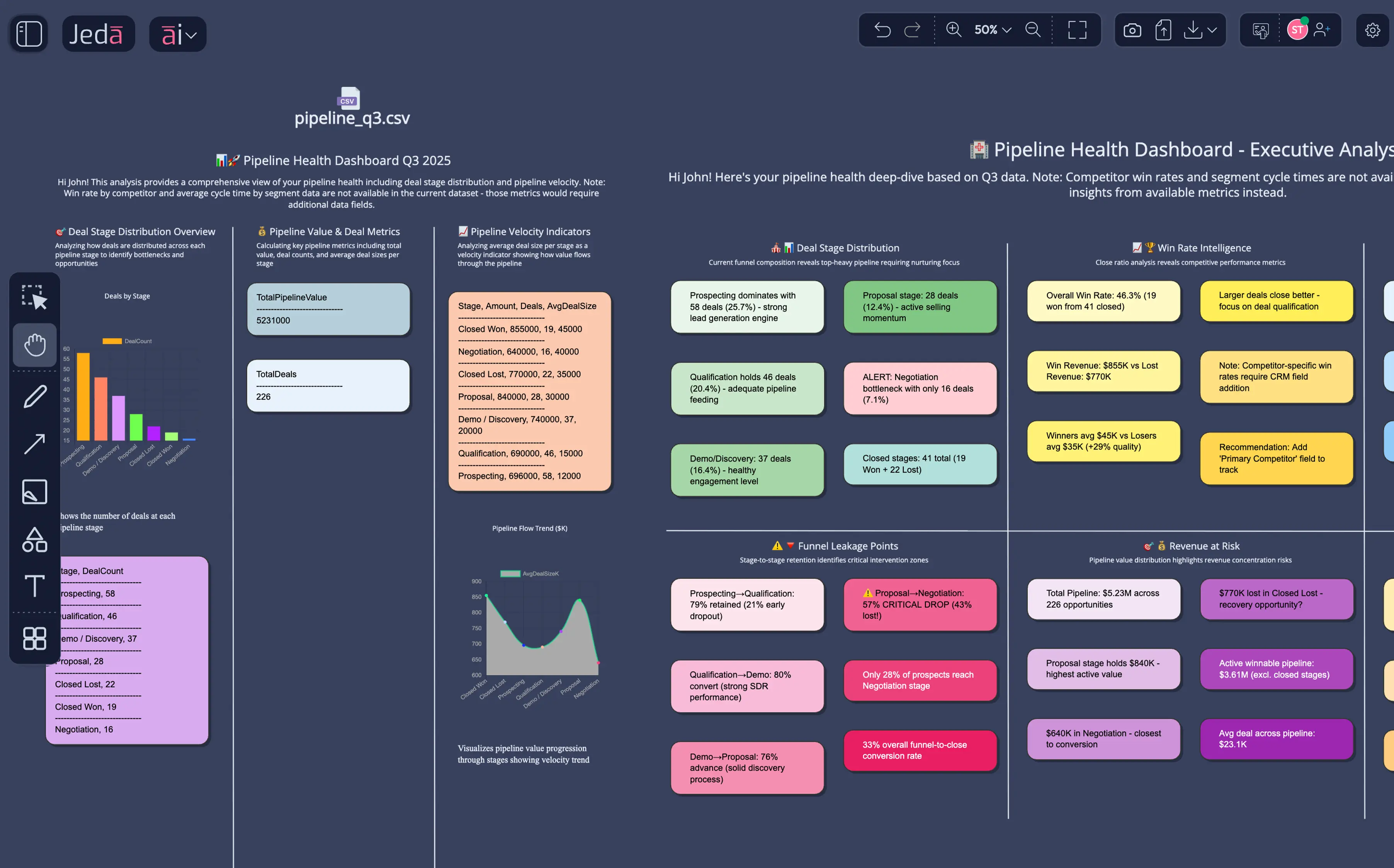 Upload your CRM export and get the pipeline dashboard your leadership has been requesting — no Tableau license, no Excel charts.