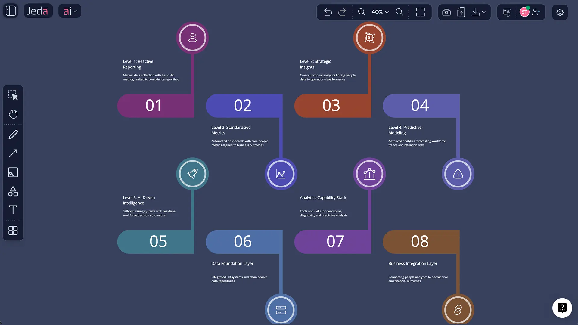 Sources & Further Reading