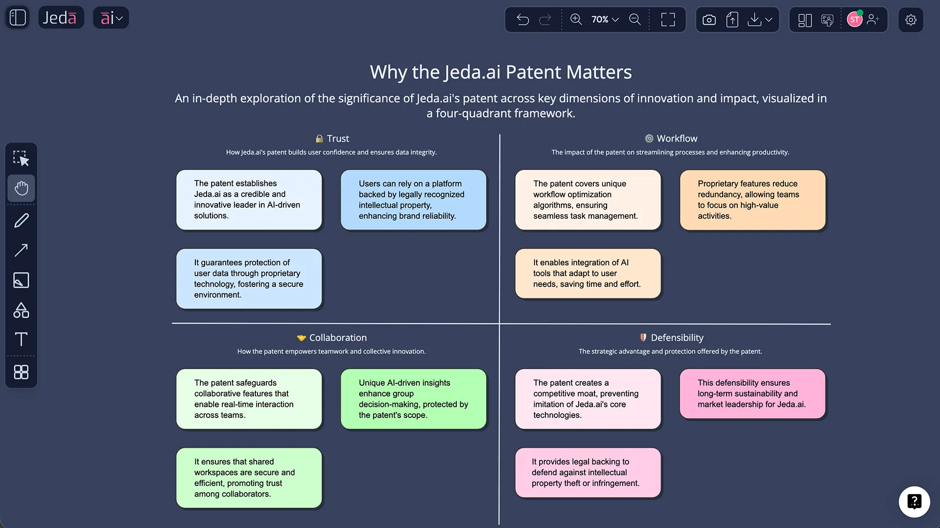 Jeda.ai patent matrix visual
