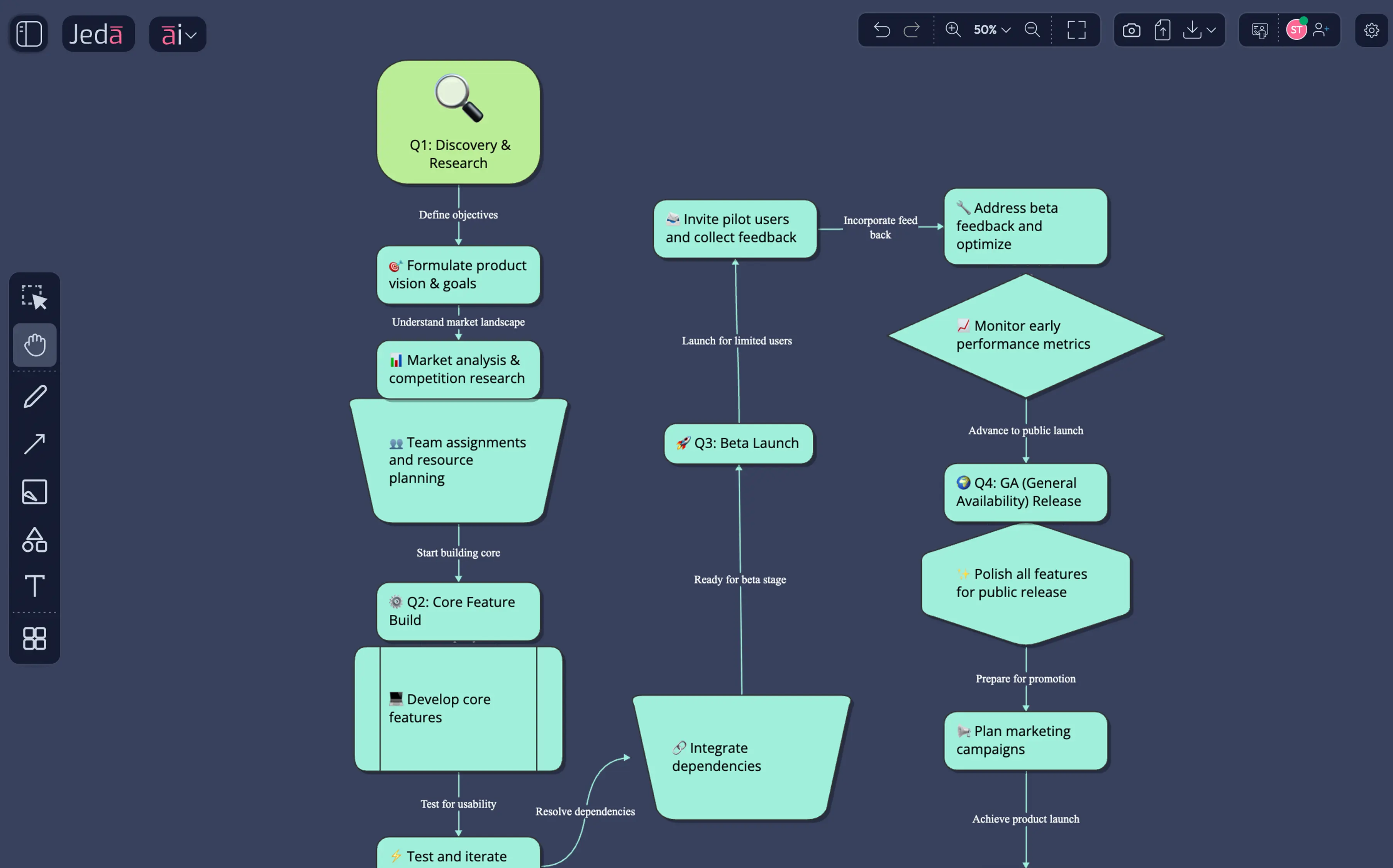 The AI product roadmap tool generates visual roadmaps your stakeholders process 60,000x faster.