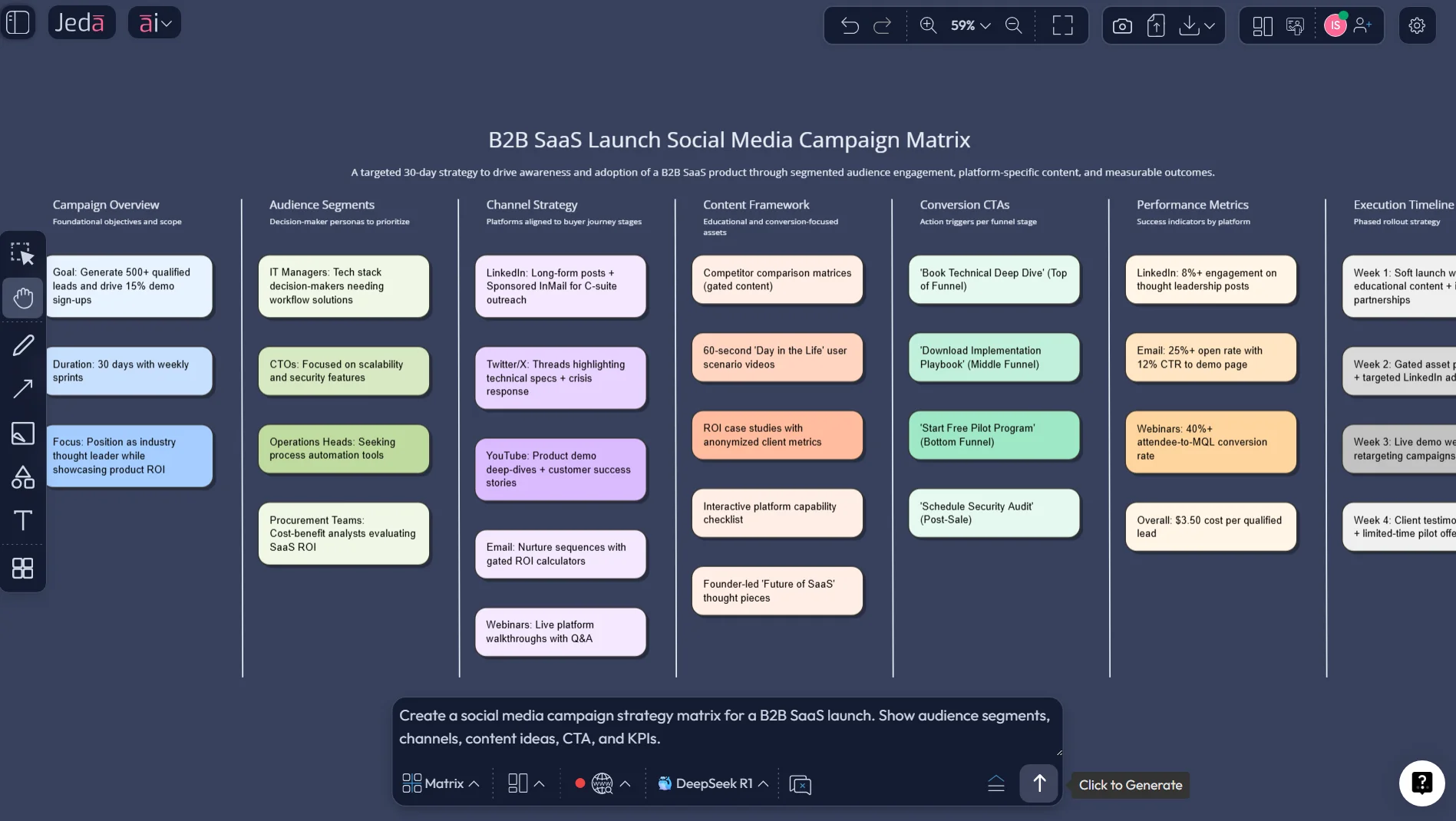 Prompt Bar for social media campaign strategy