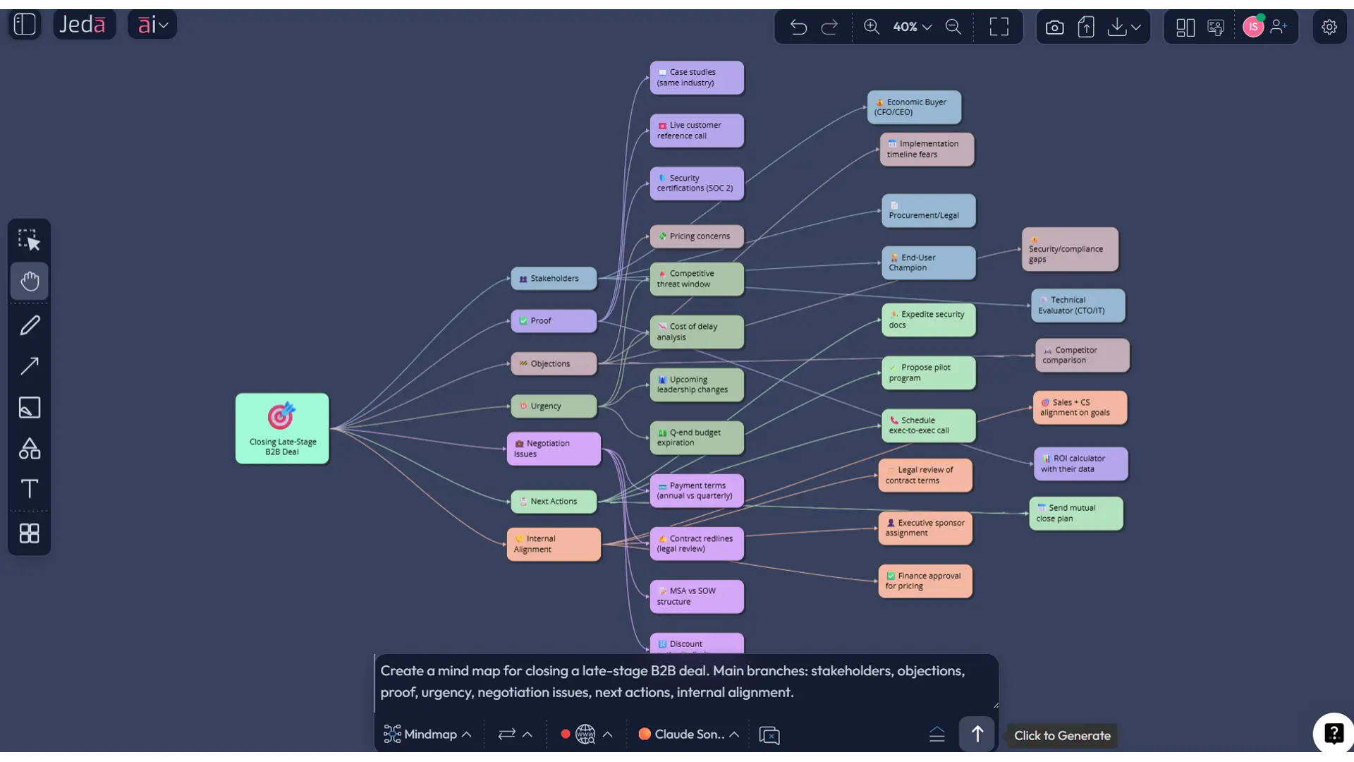 Best Practices for Closing Deals with an AI Workspace