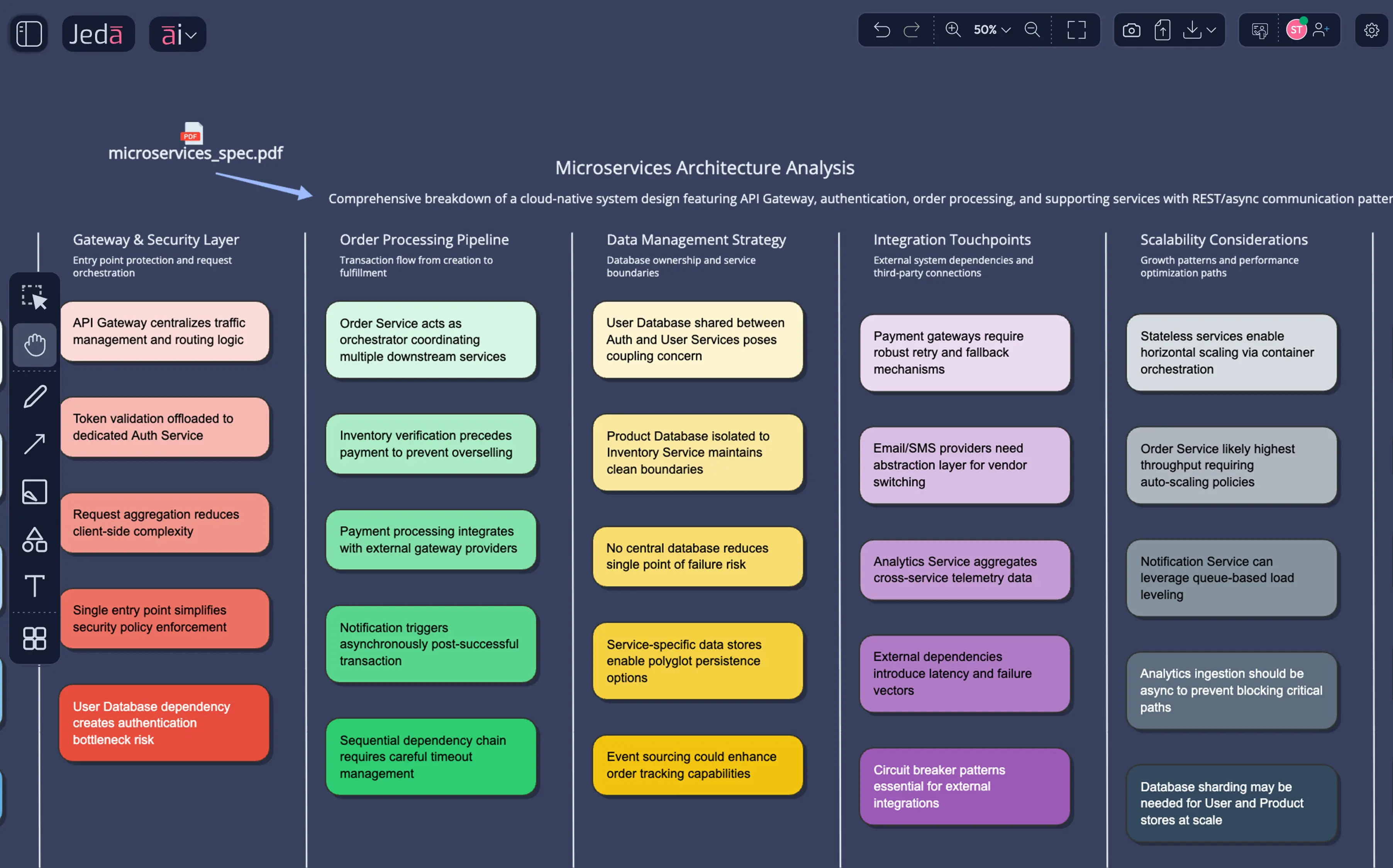 Document Insight For Engineering — Technical specifications extracted and visualized into architecture diagrams.