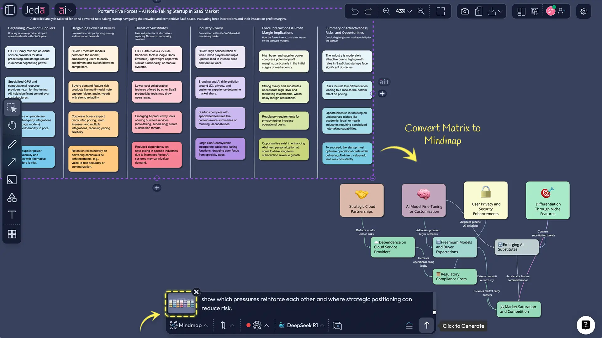 Example of Porter's analysis template with AI