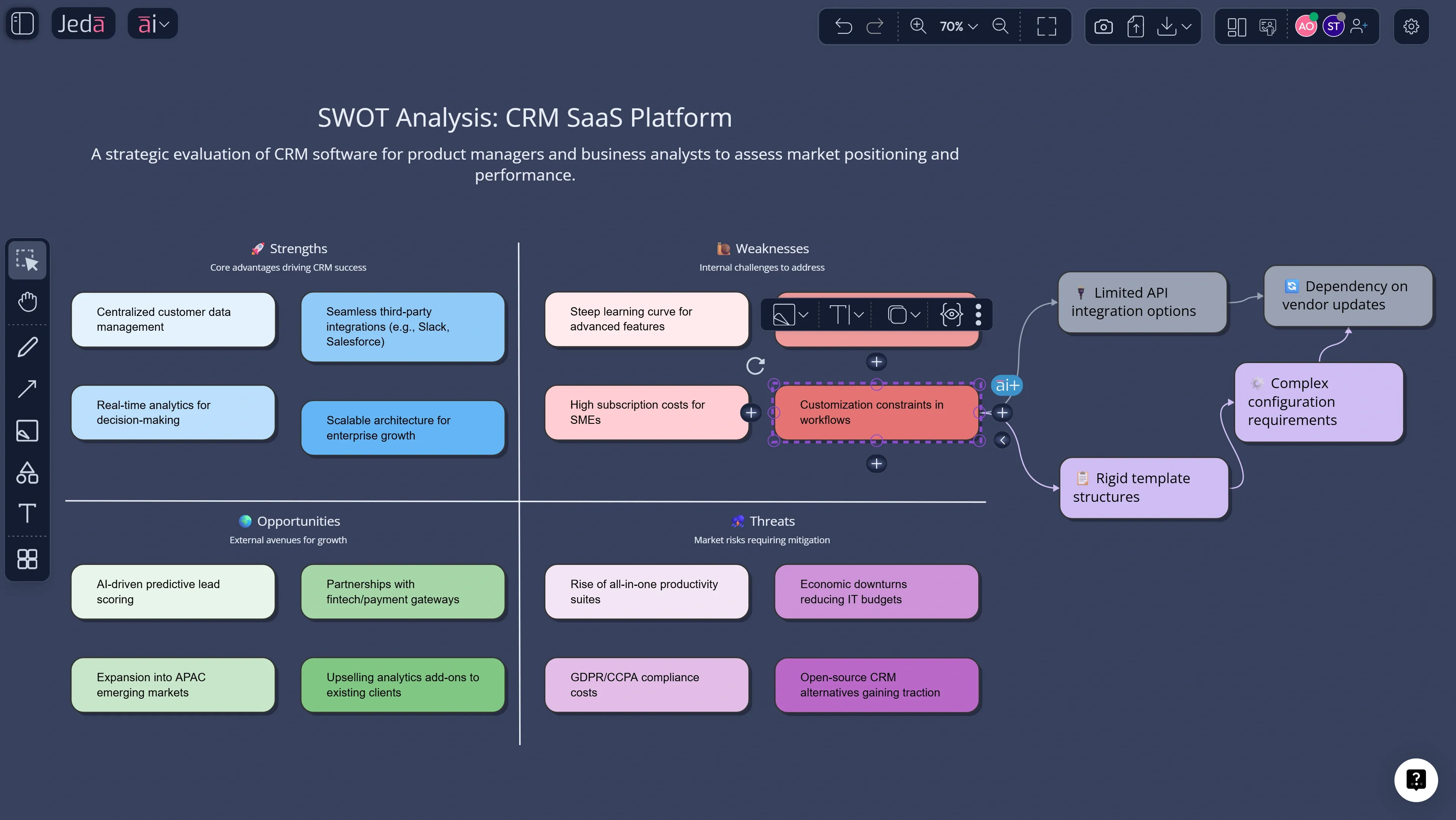 AI+ deep dive on SWOT analysis with AI board