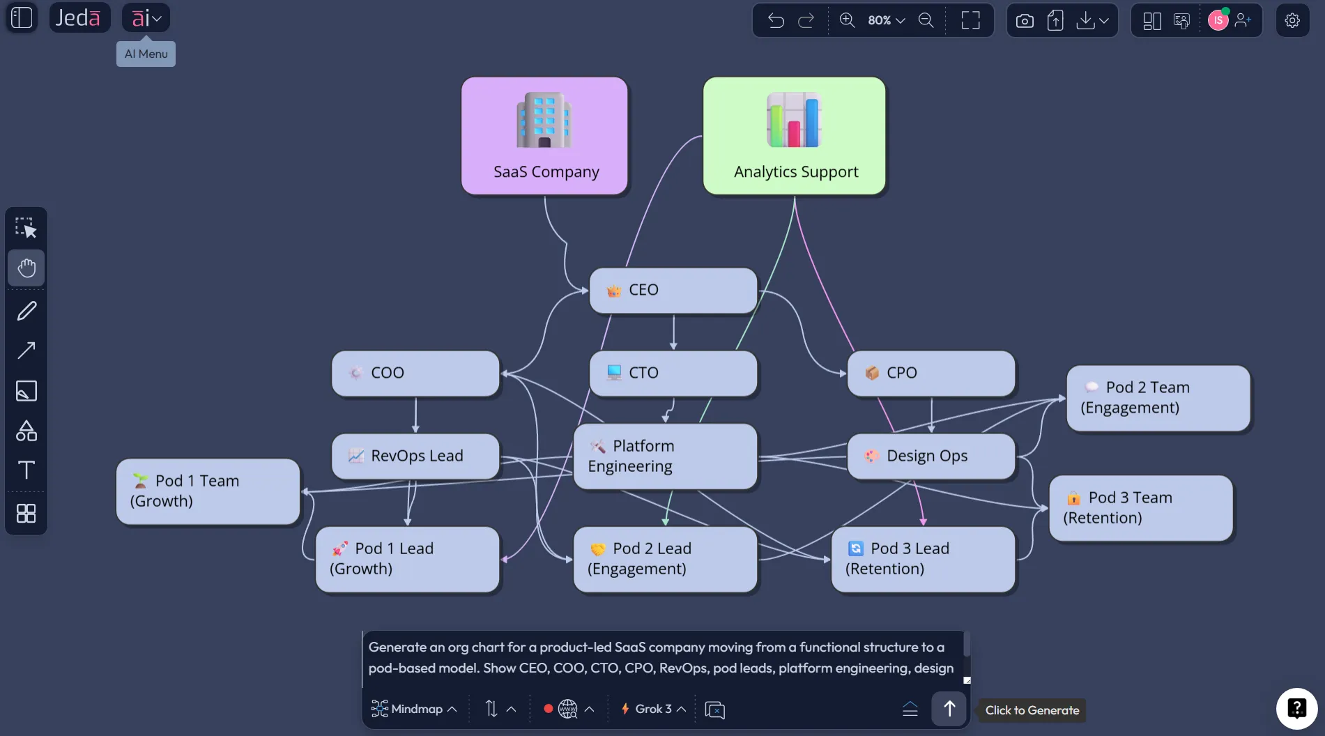 AI org chart example for SaaS restructuring