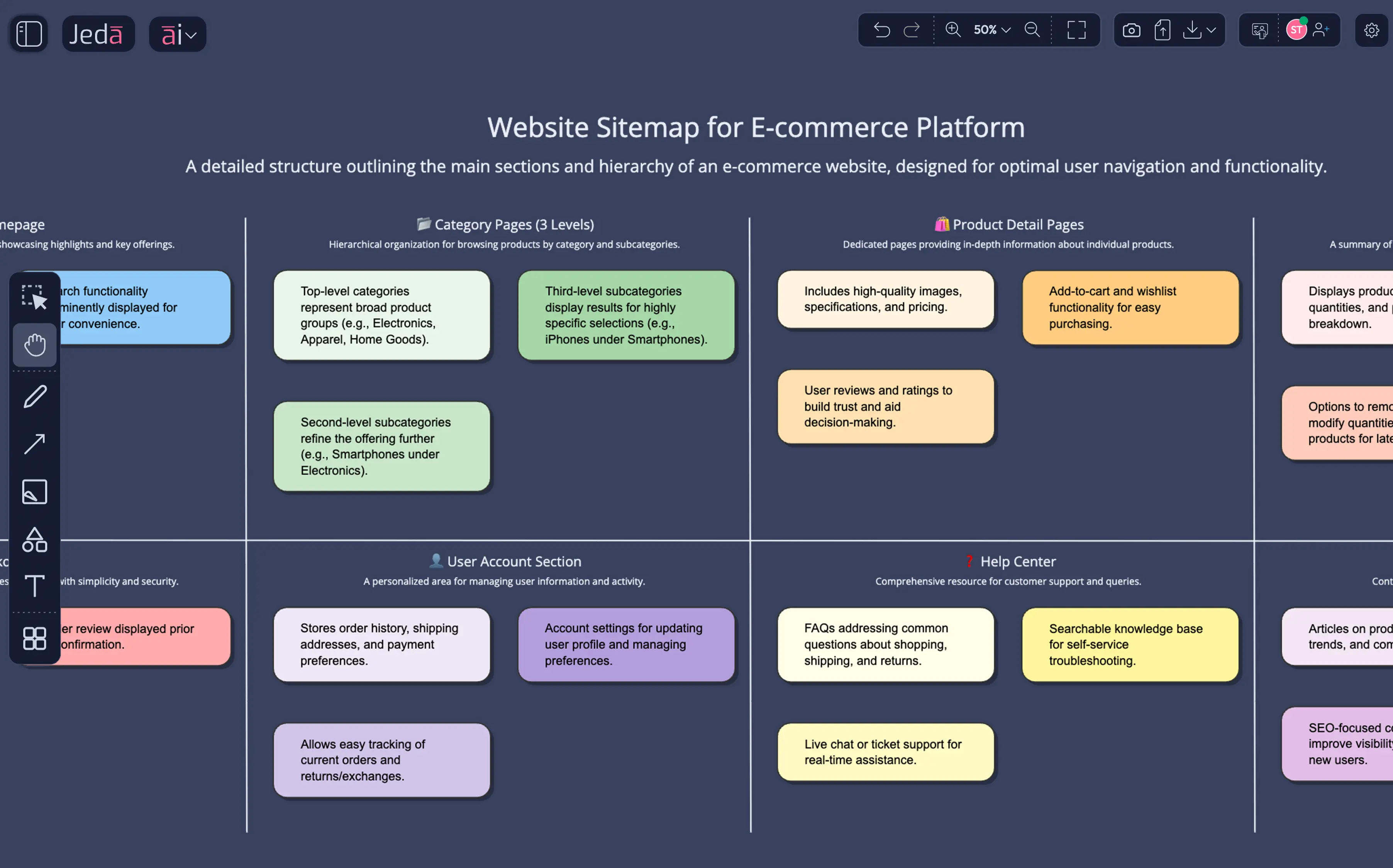 Multi-level sitemap tree — the kind of IA methodology analysis that took UX teams days, now visual and collaborative.