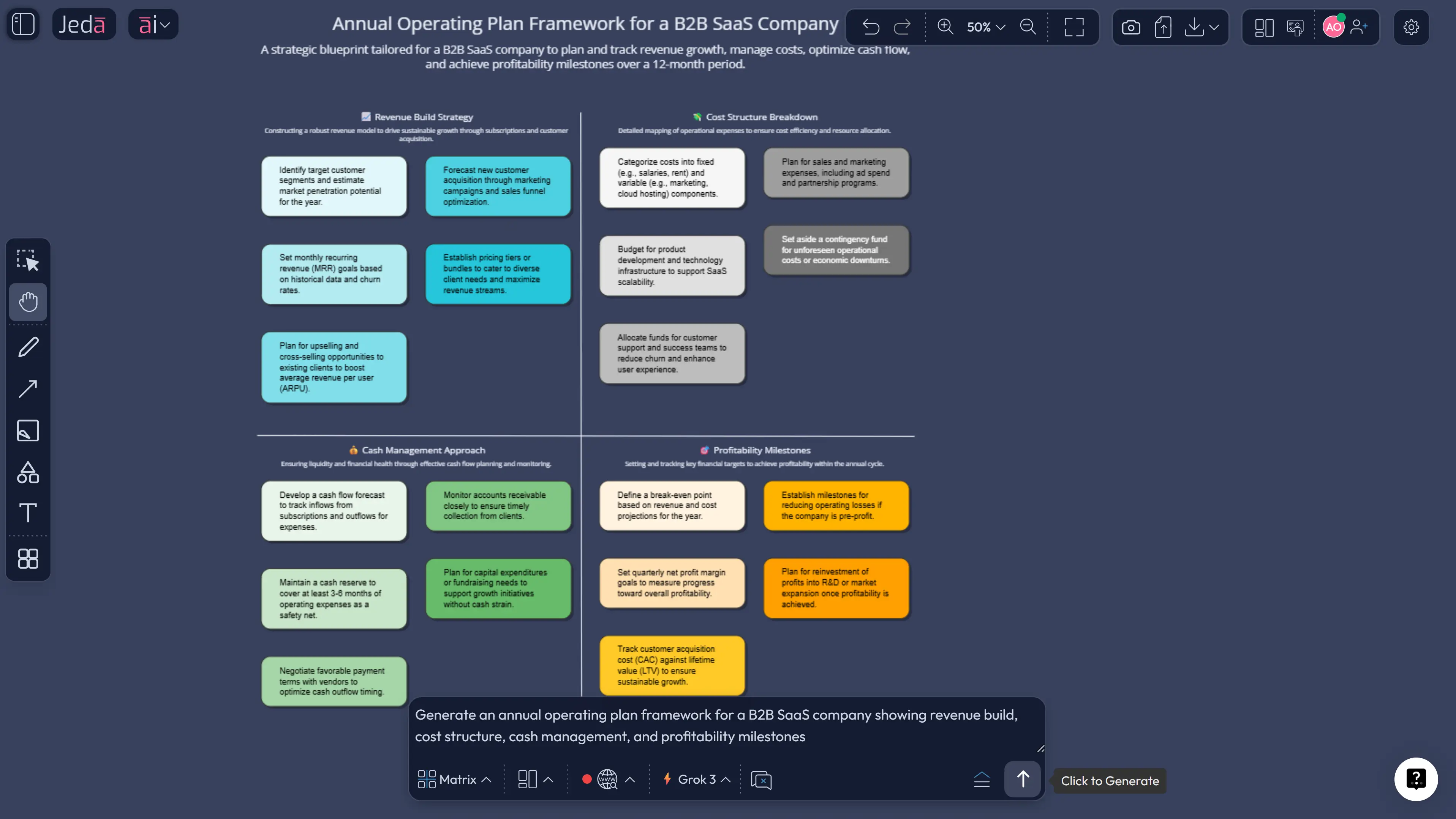 AI-generated annual financial plan for SaaS company