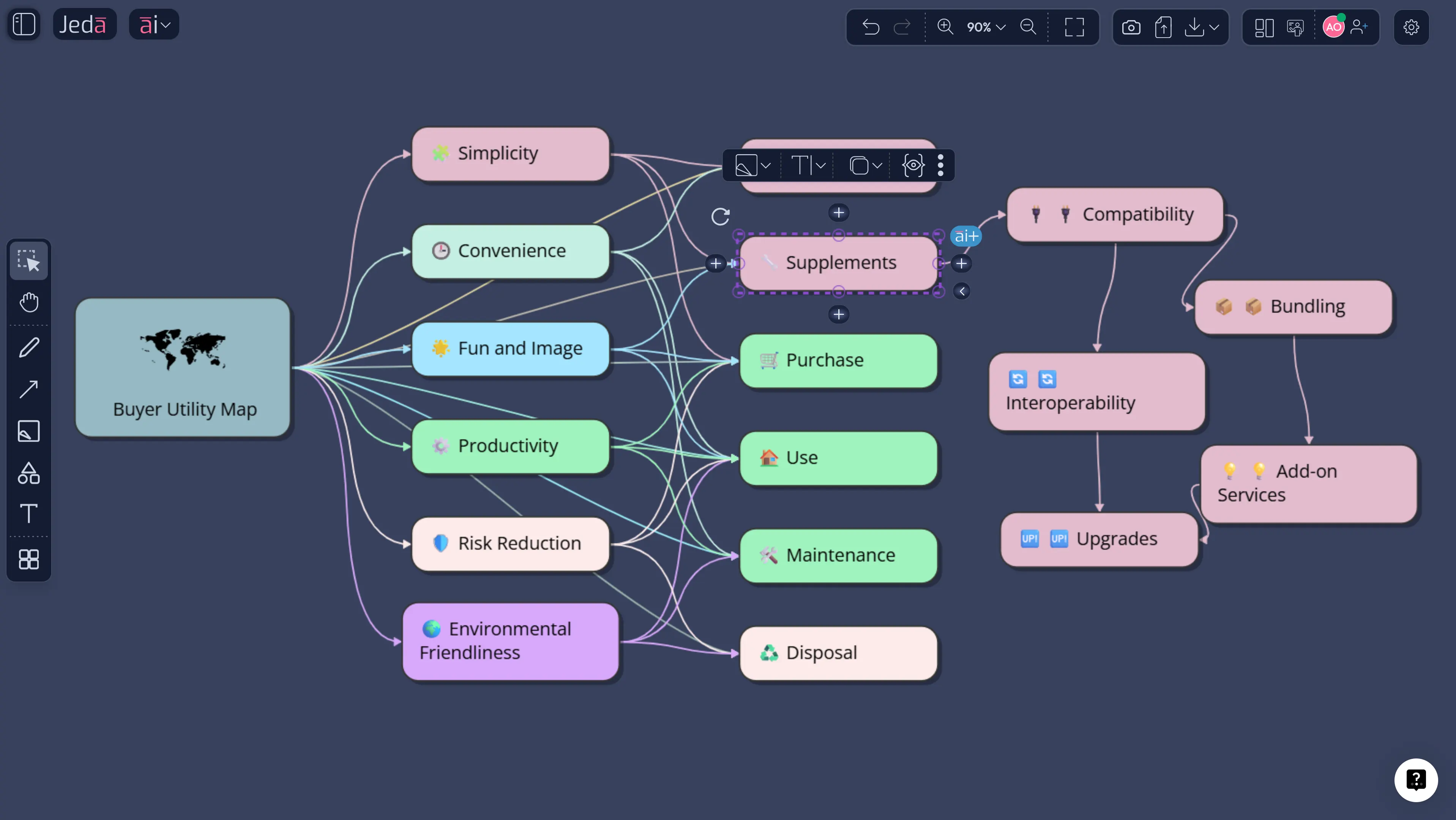 Six utility levers on AI whiteboard