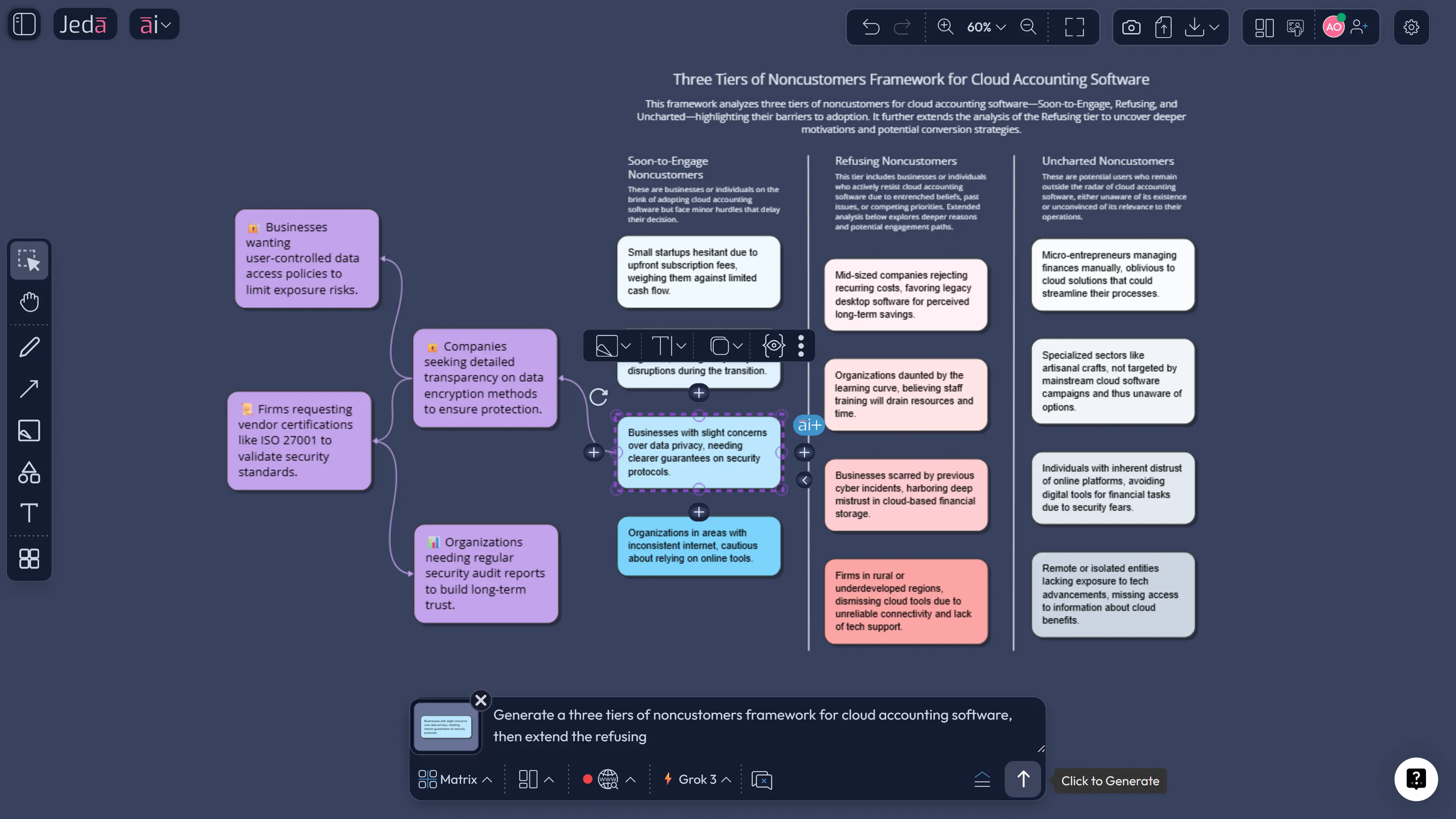 Three tiers of noncustomers example