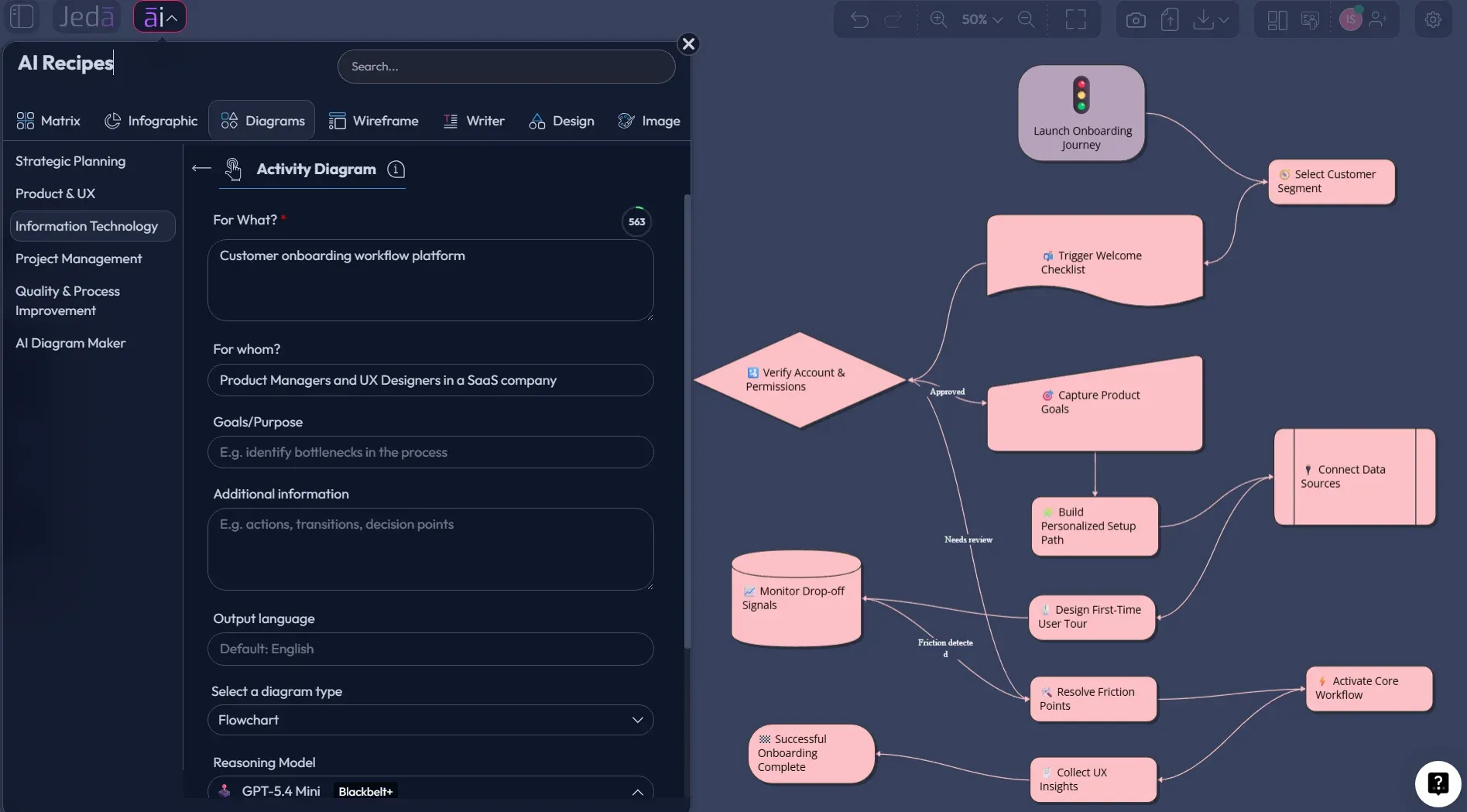 Activity Diagram with AI recipe form