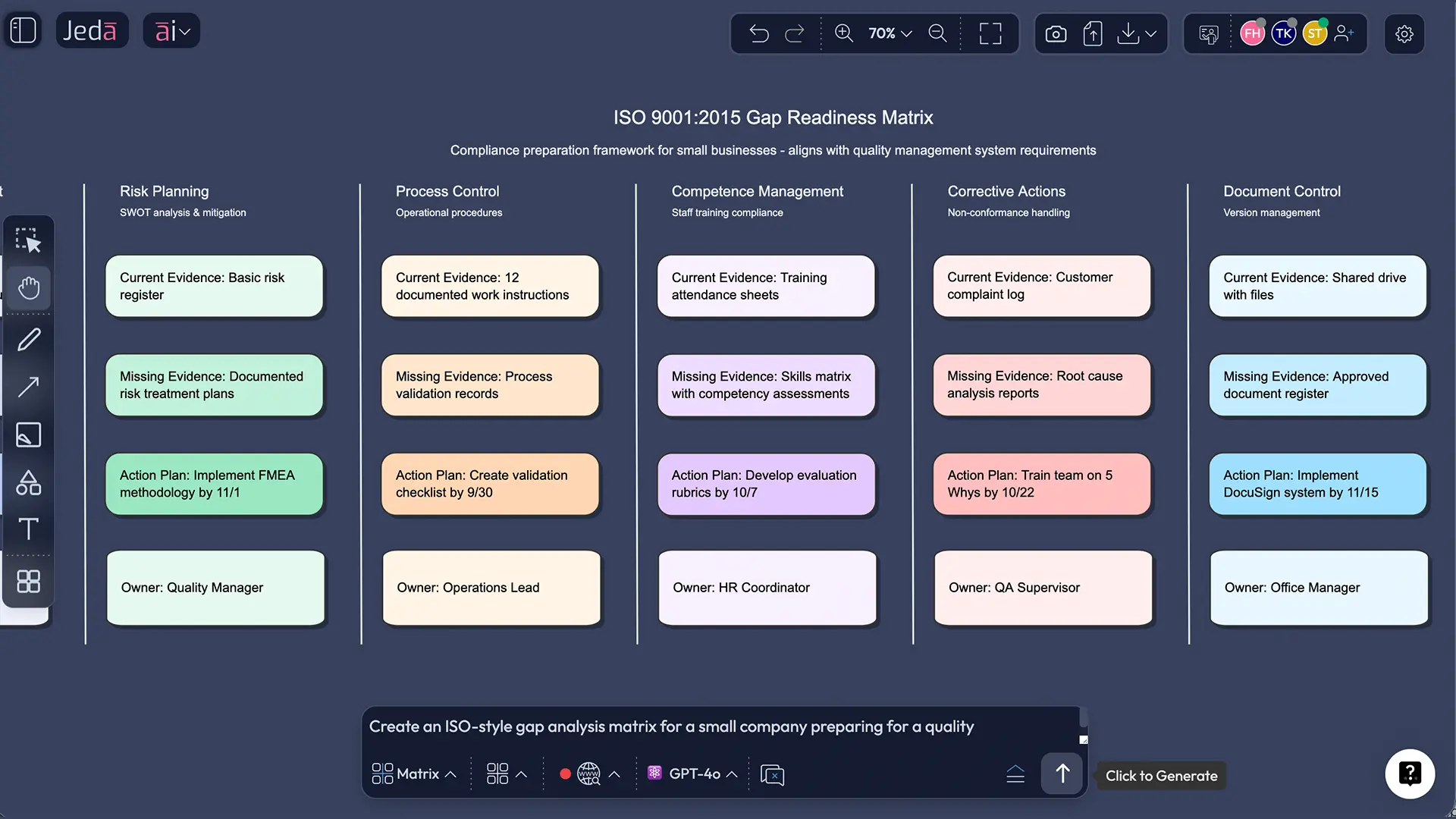 Jeda.ai AI Workspace showing gap analysis template on an AI Whiteboard