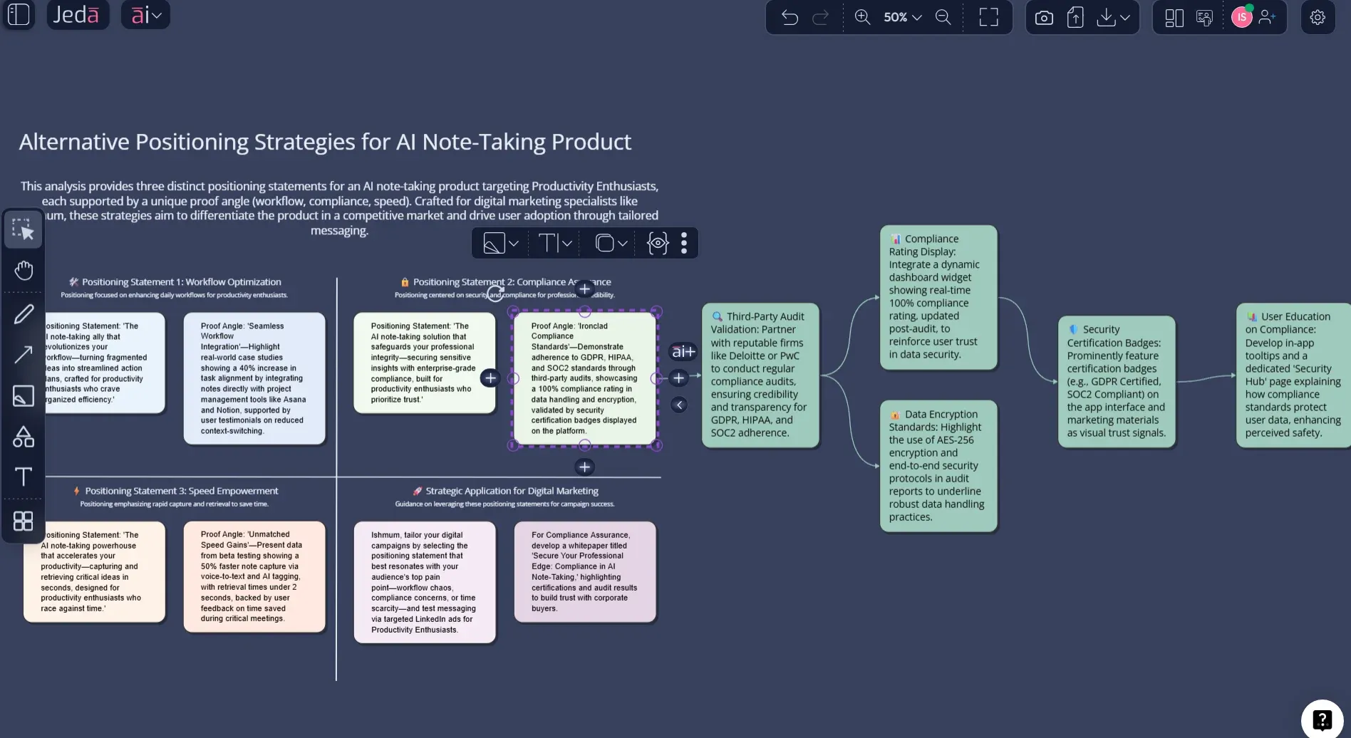 AI+ creating alternative positioning statements