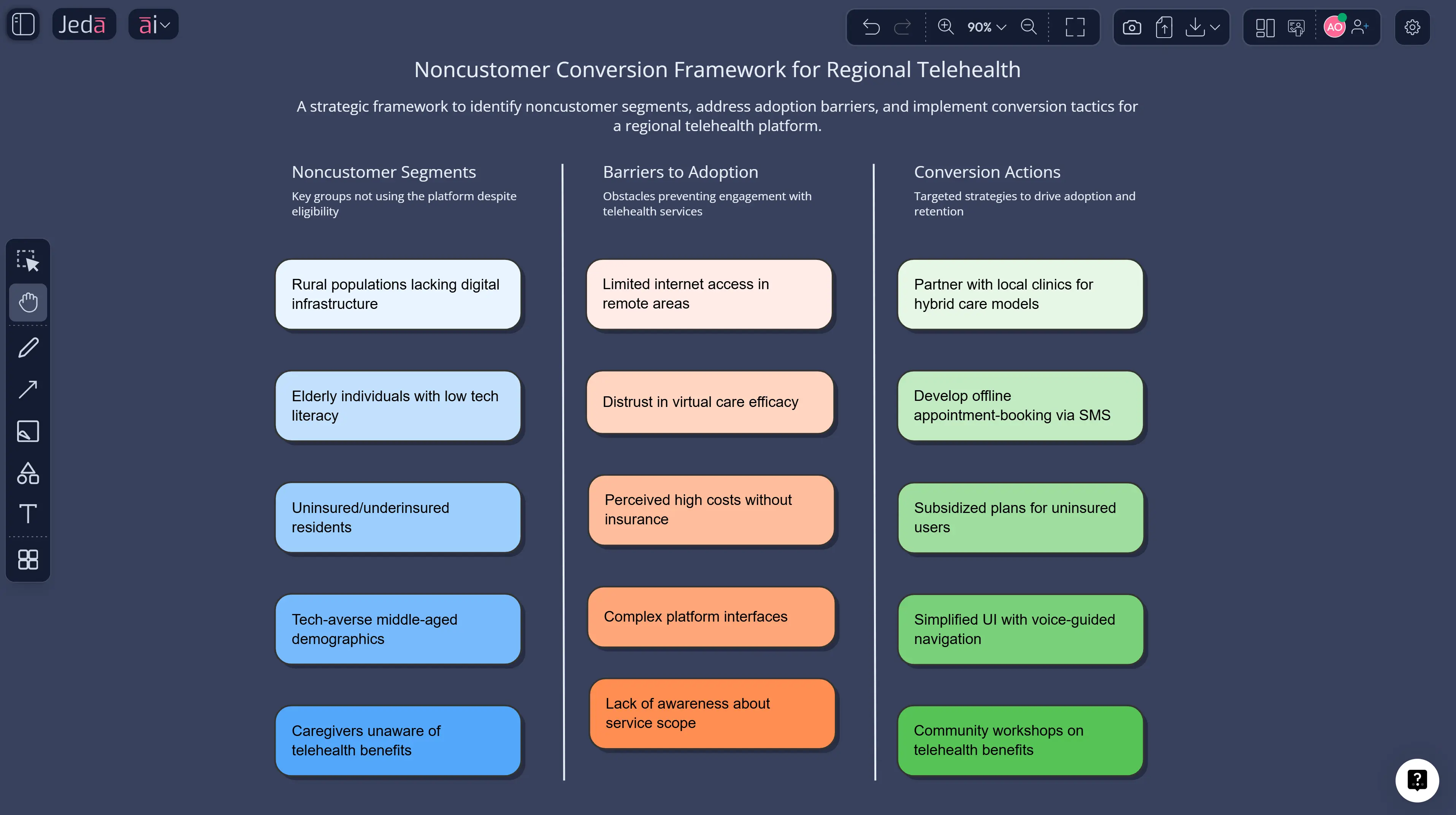Noncustomer Action Framework with AI: Turn Hidden Demand into a Working Strategy in Jeda.ai