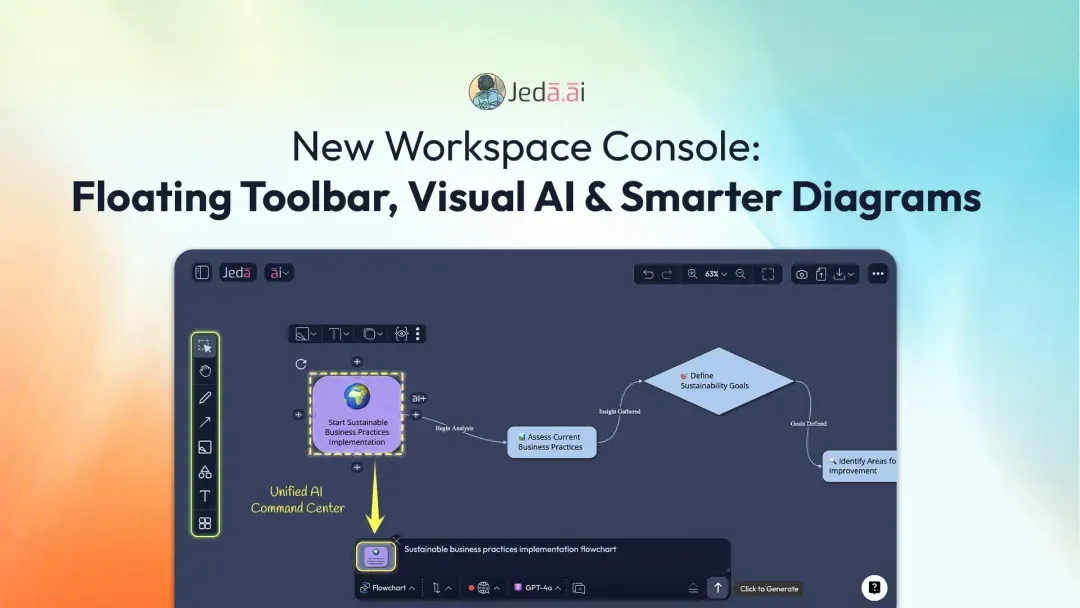 floating-toolbar-visual-ai-upgrades-jeda-ai-canvas.webp