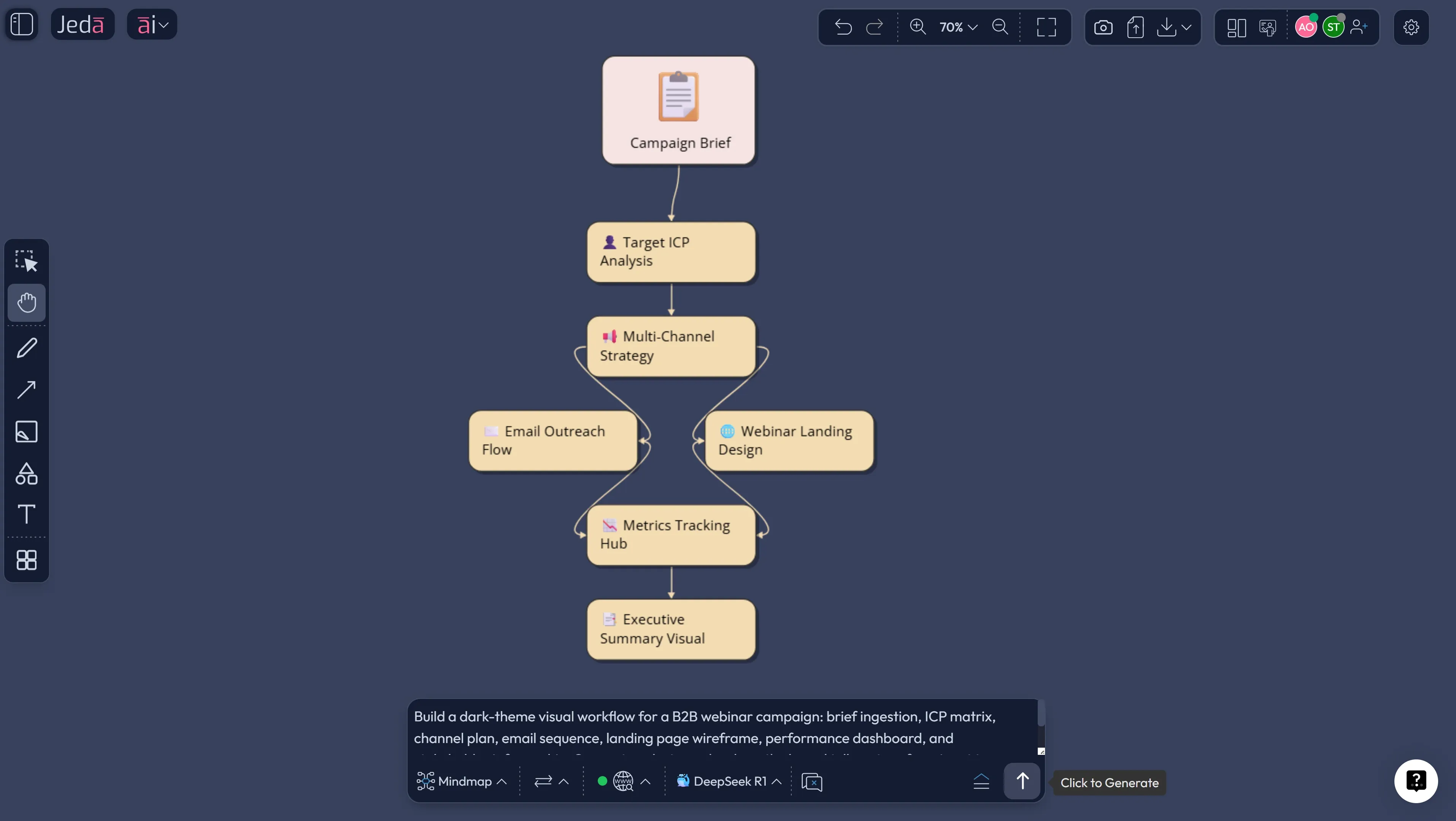 AI in marketing campaign workflow board