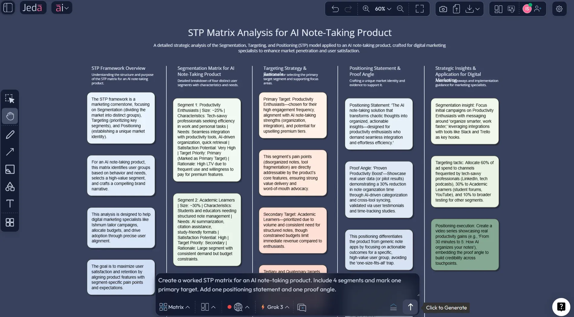 Worked example of STP model matrix