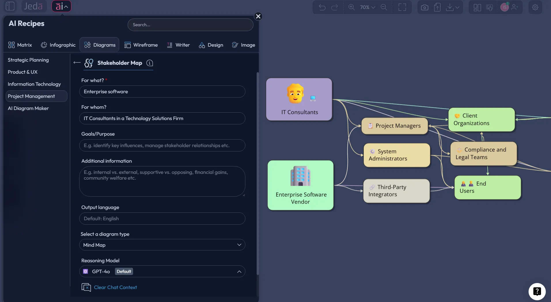 Stakeholder Map with AI recipe workflow