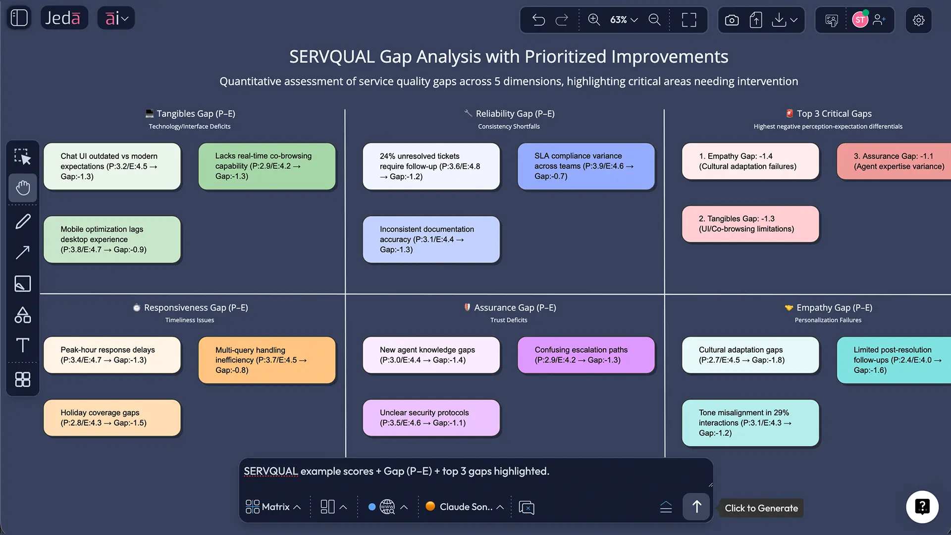 Network effects moat analysis matrix