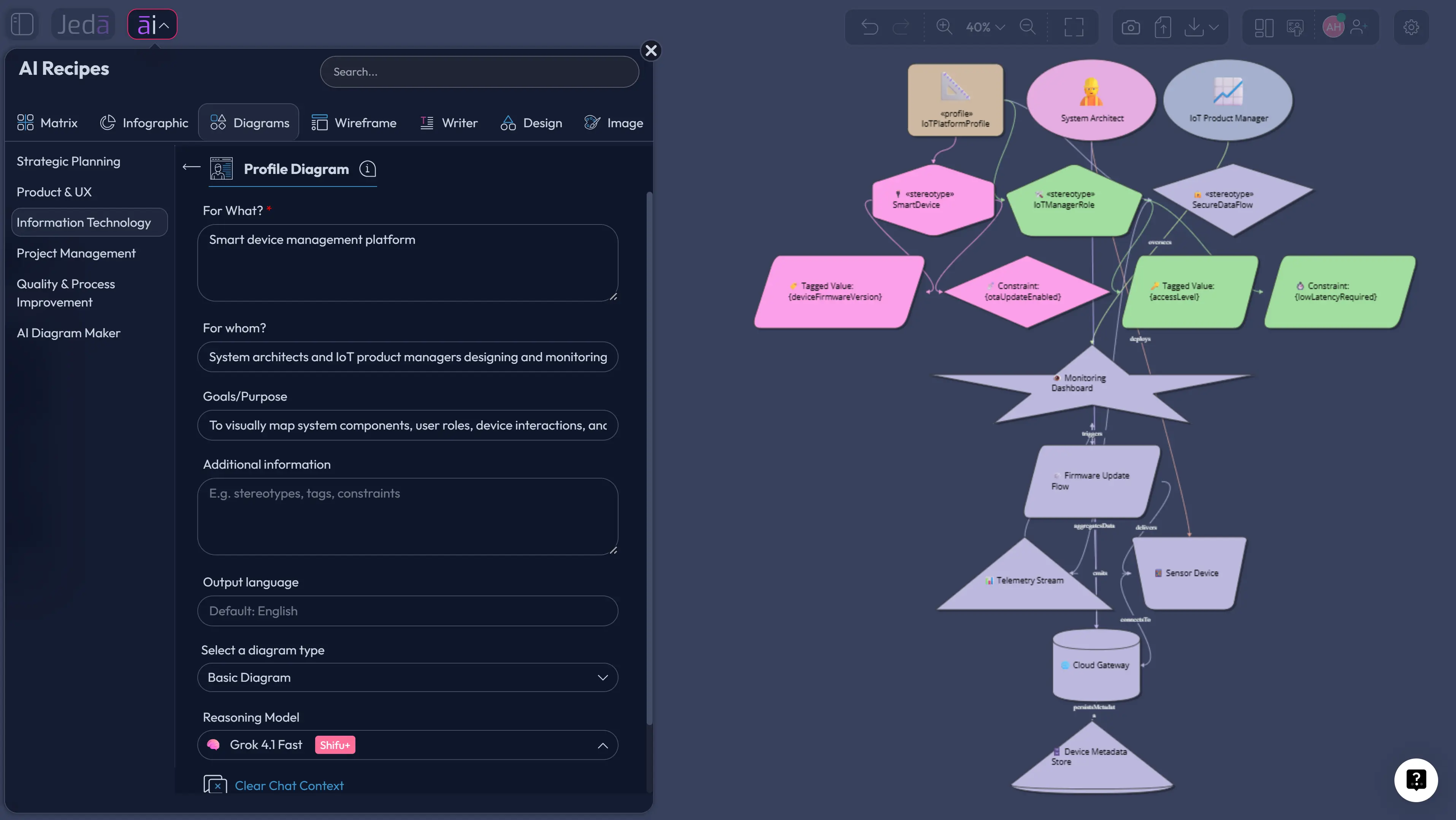 Profile Diagram with AI: Create Domain-Specific UML Faster
