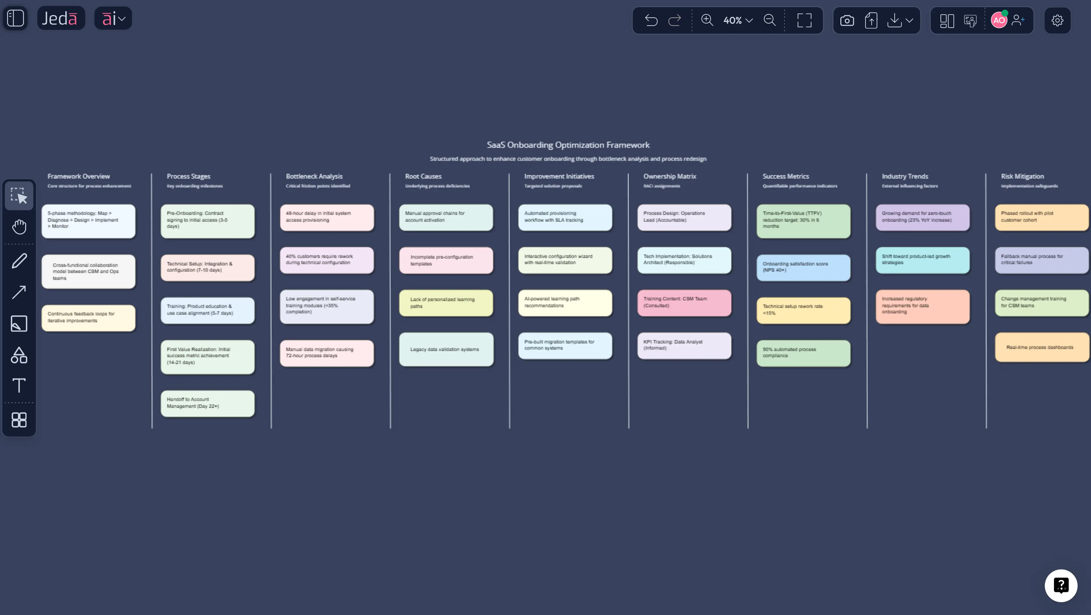  Process Improvement Framework with AI: Map, Fix, and Scale Better Workflows
