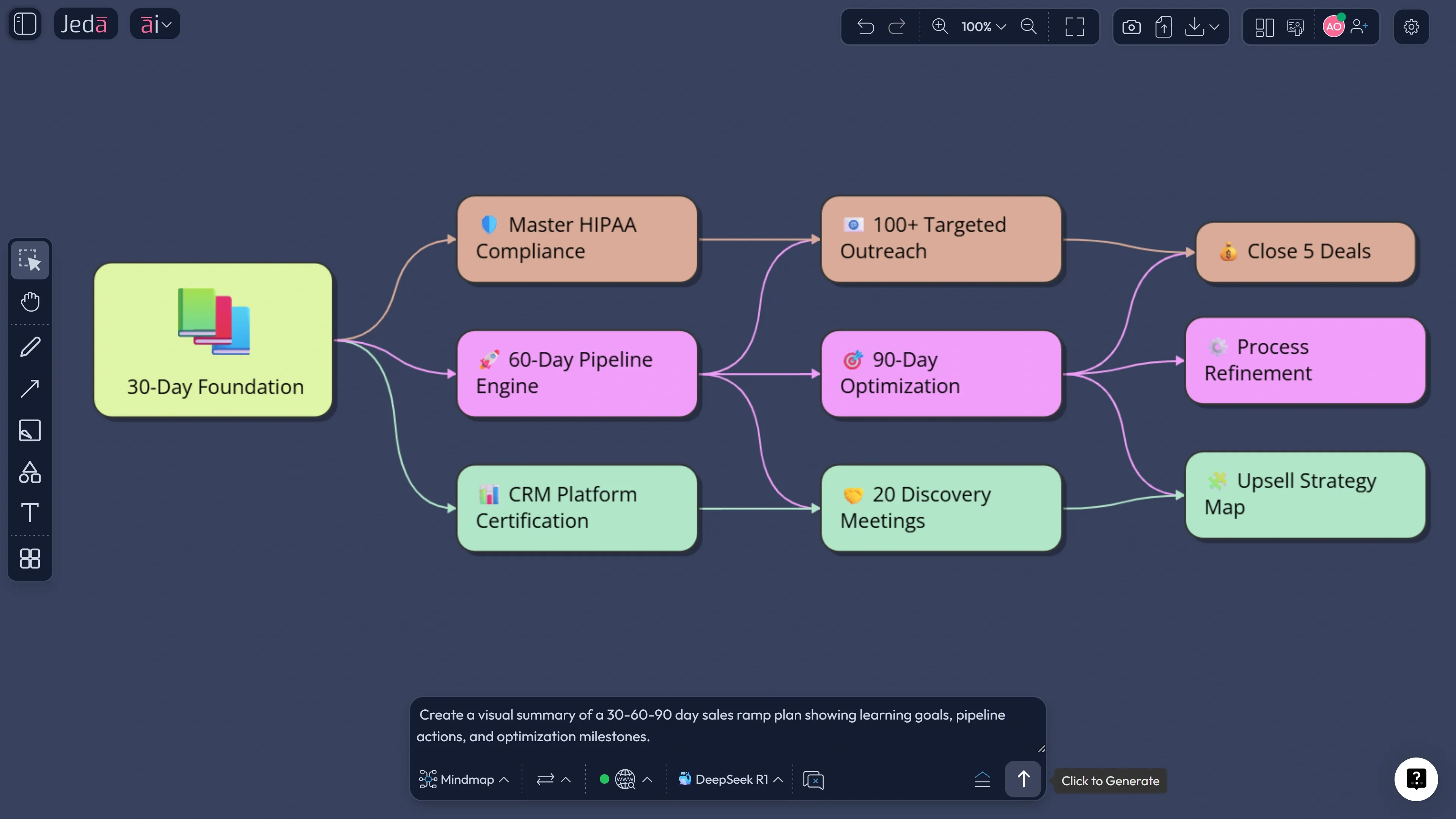 AI generated sales plan matrix in Jeda.ai
