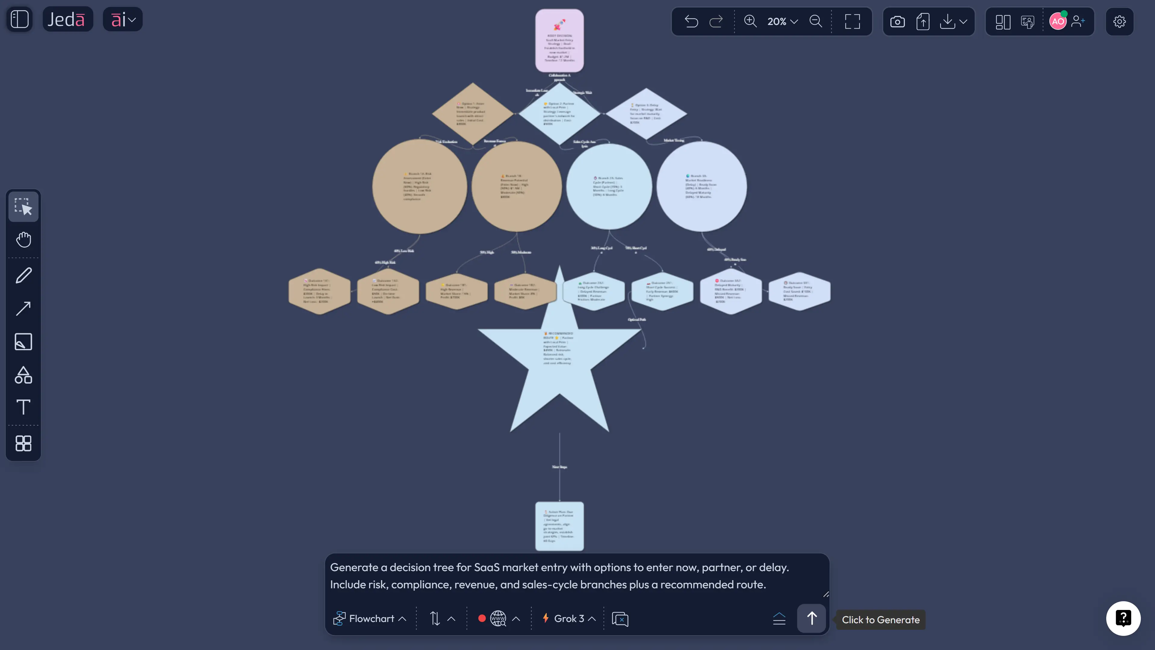 Decision Tree with AI market entry example