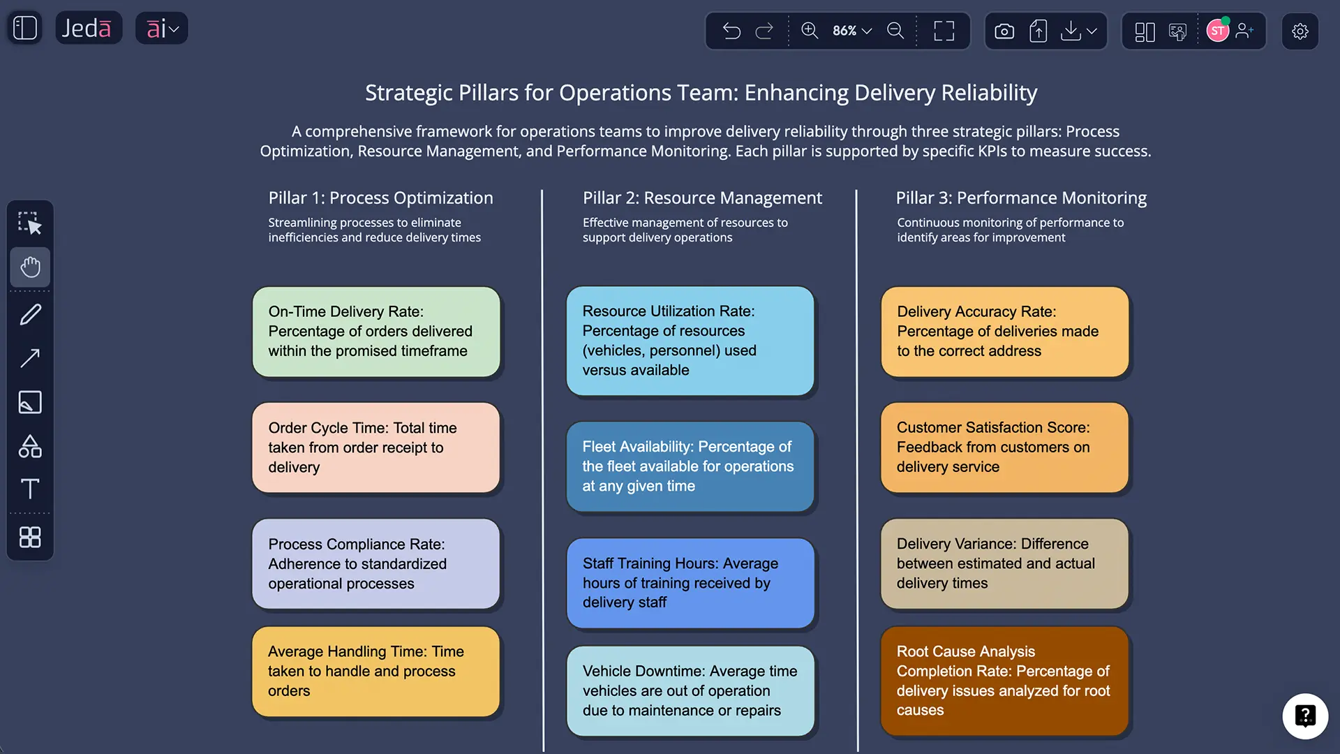 Example: Strategic Pillars matrix for a B2B SaaS product