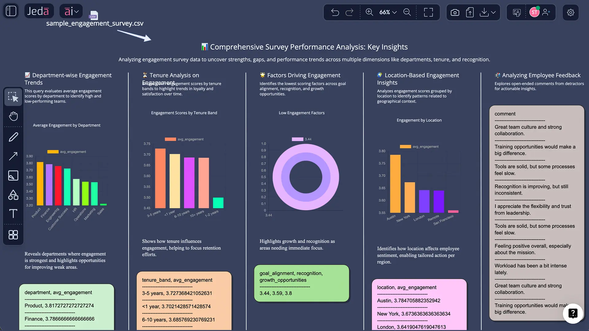 Jeda.ai Prompt Bar showing Data Insight command for workforce analytics