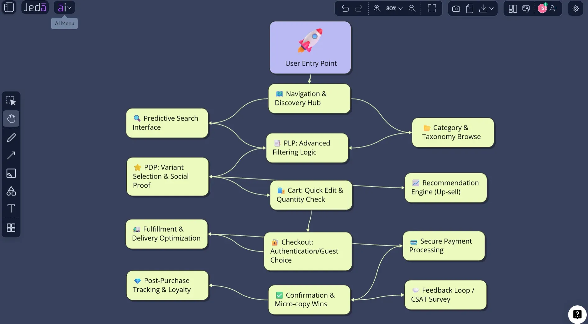 User Flow Diagram with AI: Design Clear Product Paths Before UX Gets Messy