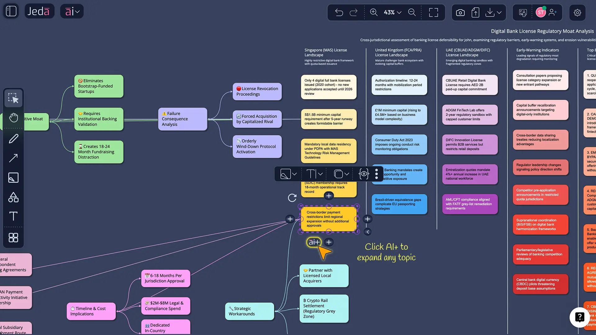 Regulatory moat analysis matrix example