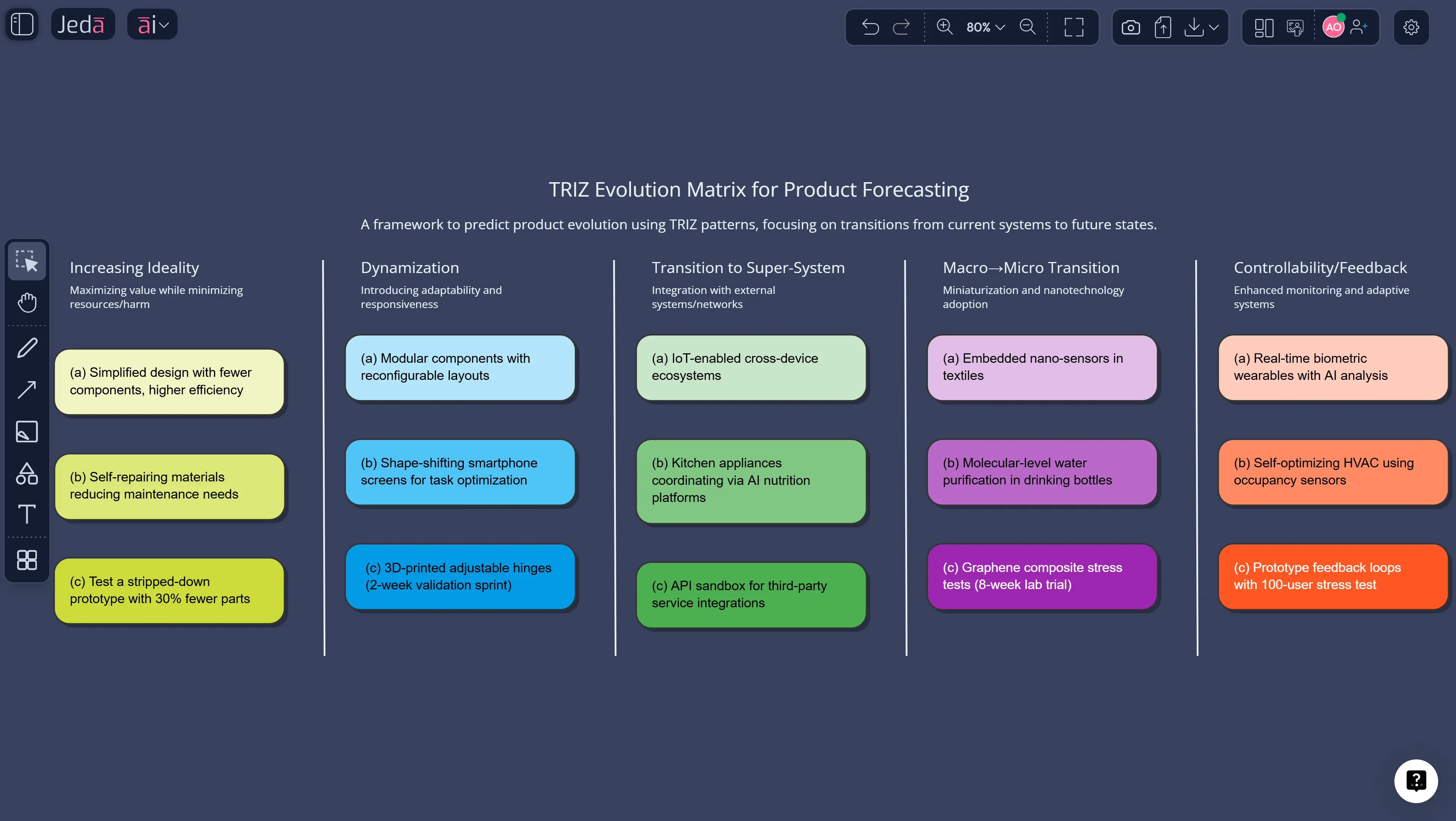 Patterns of Evolution with AI: TRIZ Forecasting Without Guesswork