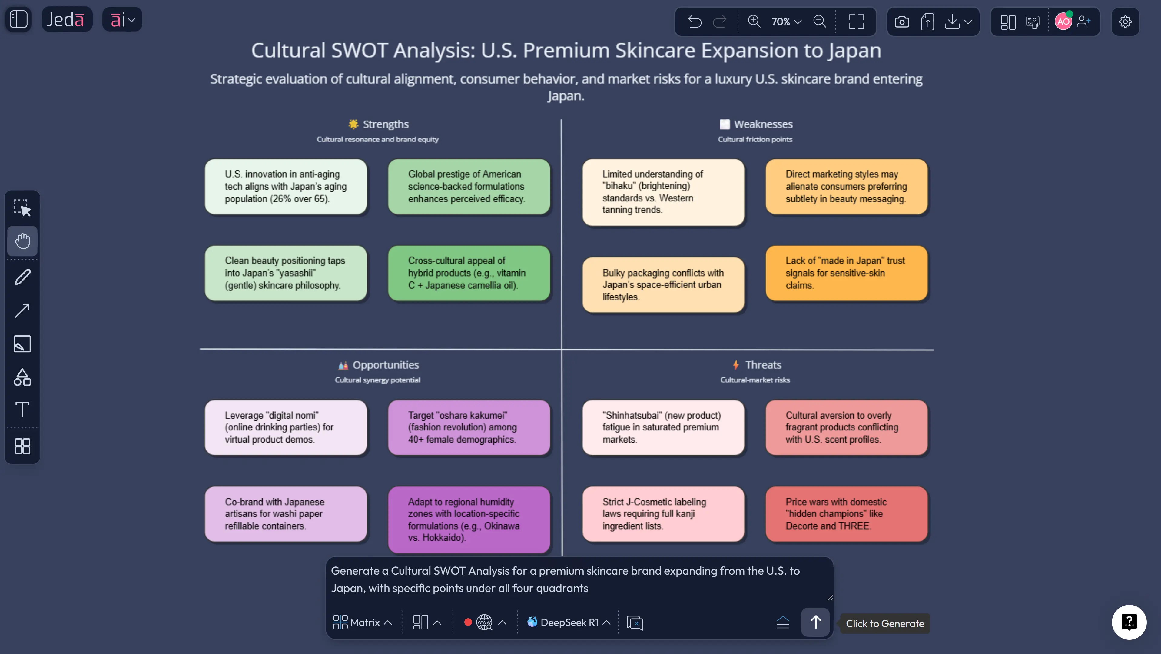 Cultural SWOT Analysis with AI market entry example