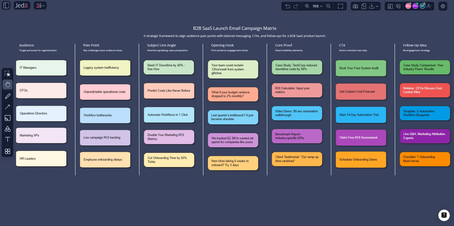 AI Email Copy Generator planning matrix