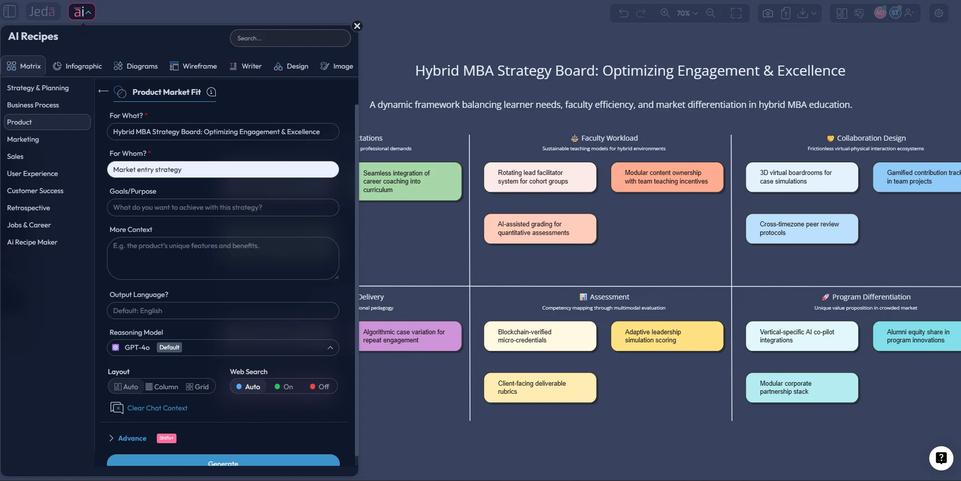 Hybrid learning MBA strategy board in Jeda.ai