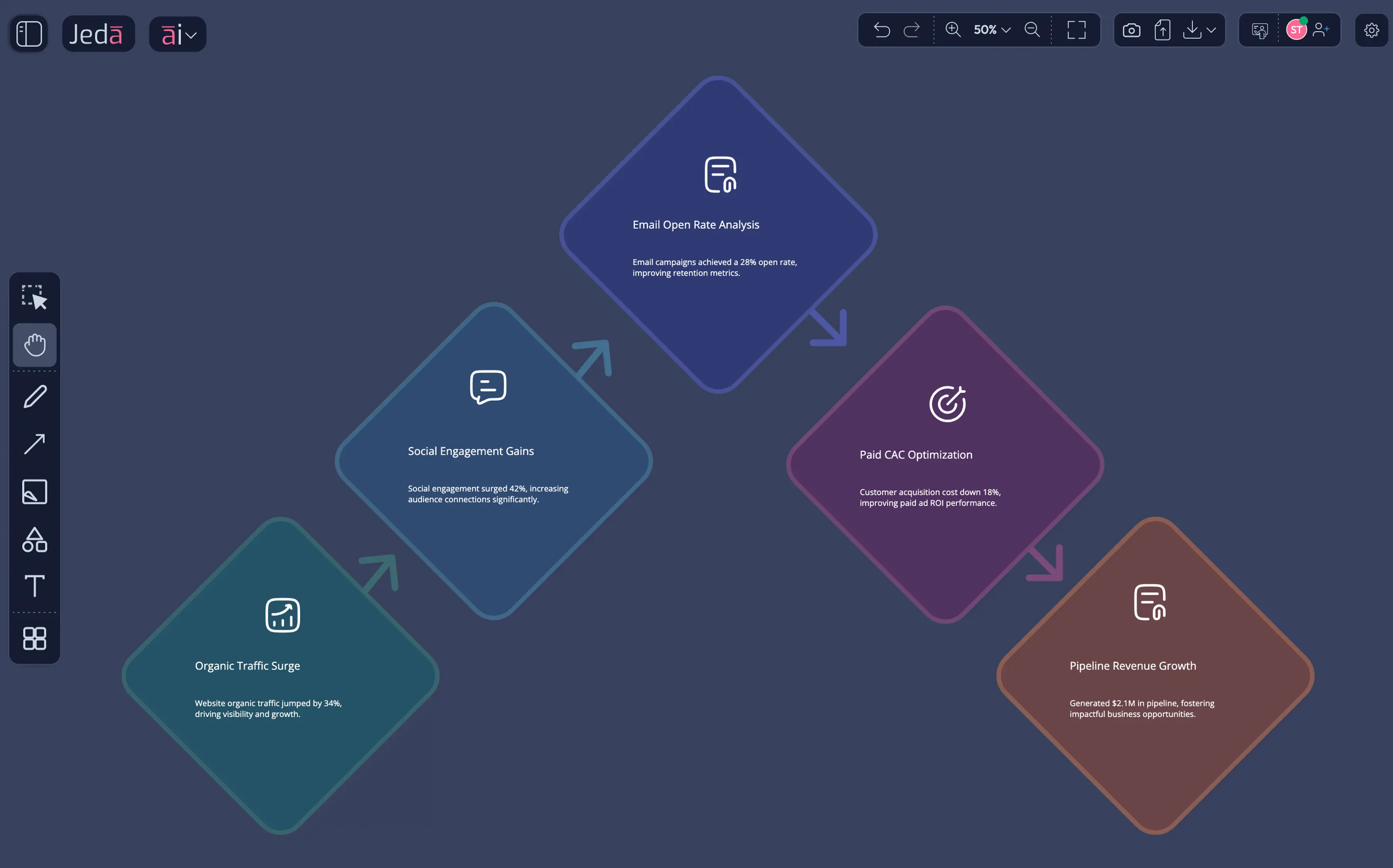 Executive-ready performance infographic generated from 5 data points — no Canva templates, no PowerPoint formatting struggles.