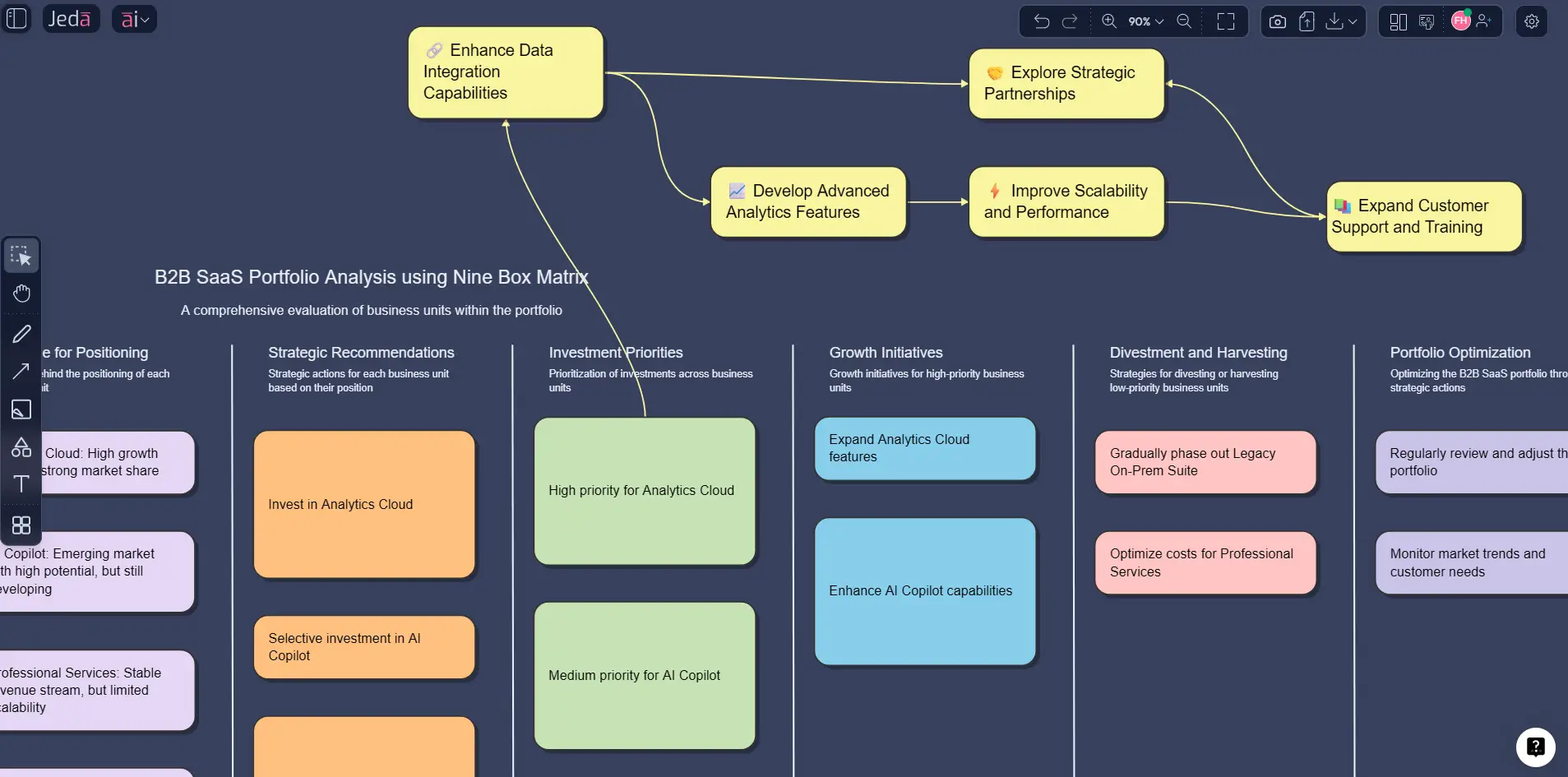 AI plus button extending Nine Box Matrix analysis