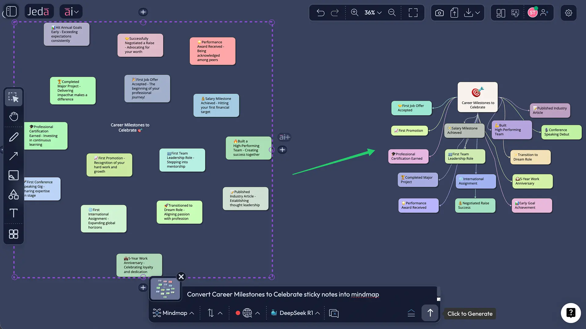 Before: 20 scattered sticky notes. After: Connected diagram with notes grouped and linked by relationships