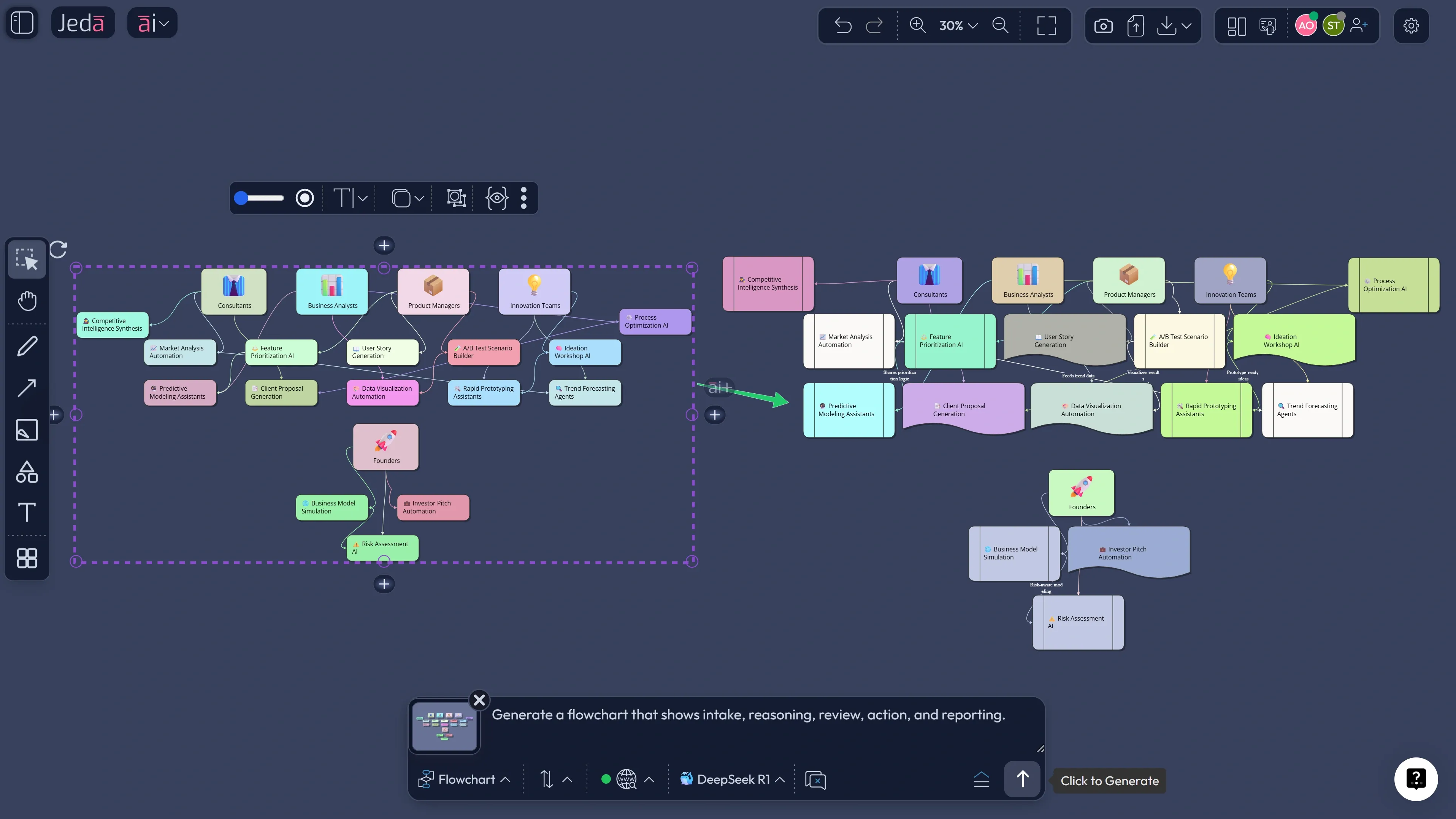 Mindmap to flowchart generative AI agent workflow