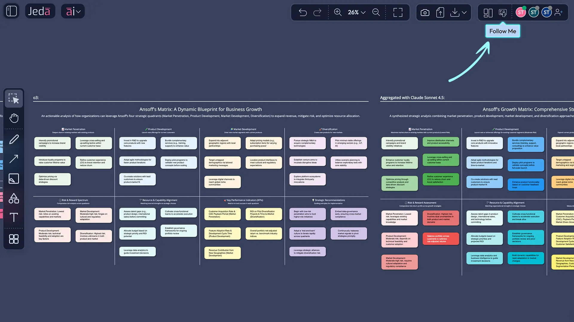 Canvas showing multiple collaborator cursors synced to presenter's cursor position, with Follow Me indicator active at top of workspace