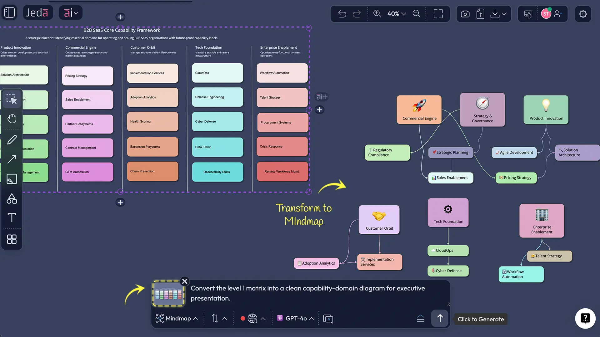 Best Practices for a Clean Top-layer Map