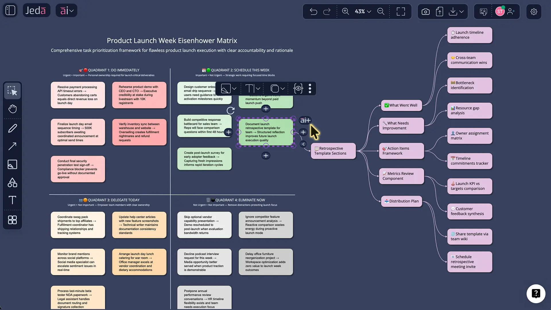 AI Plus extending Quadrant II in Eisenhower Matrix