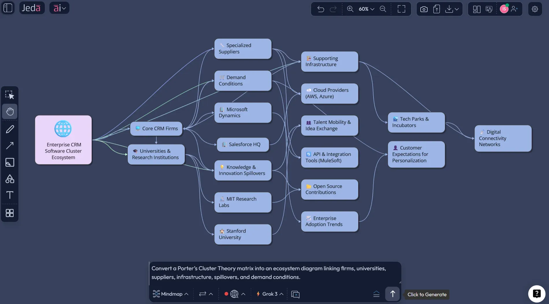 Porter's Cluster Theory example in Jeda.ai