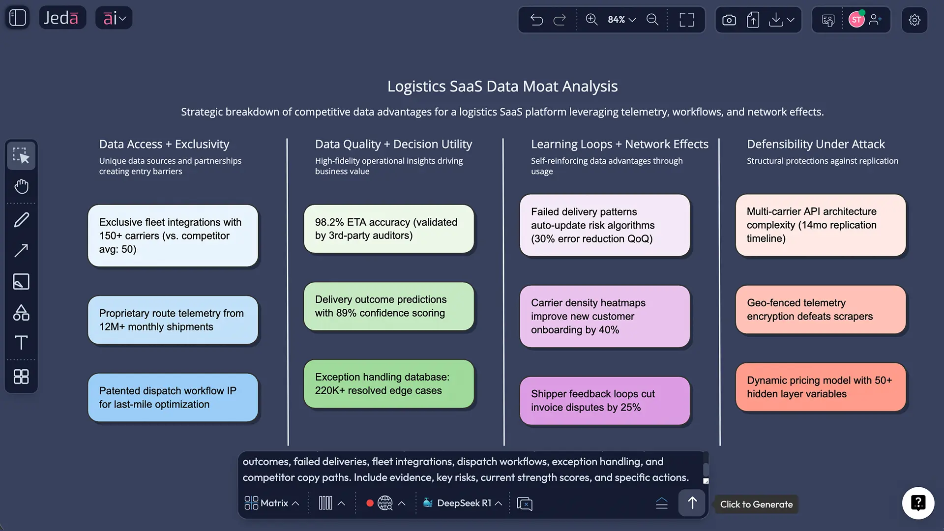 Jeda.ai Prompt Bar set to Matrix for data moat analysis