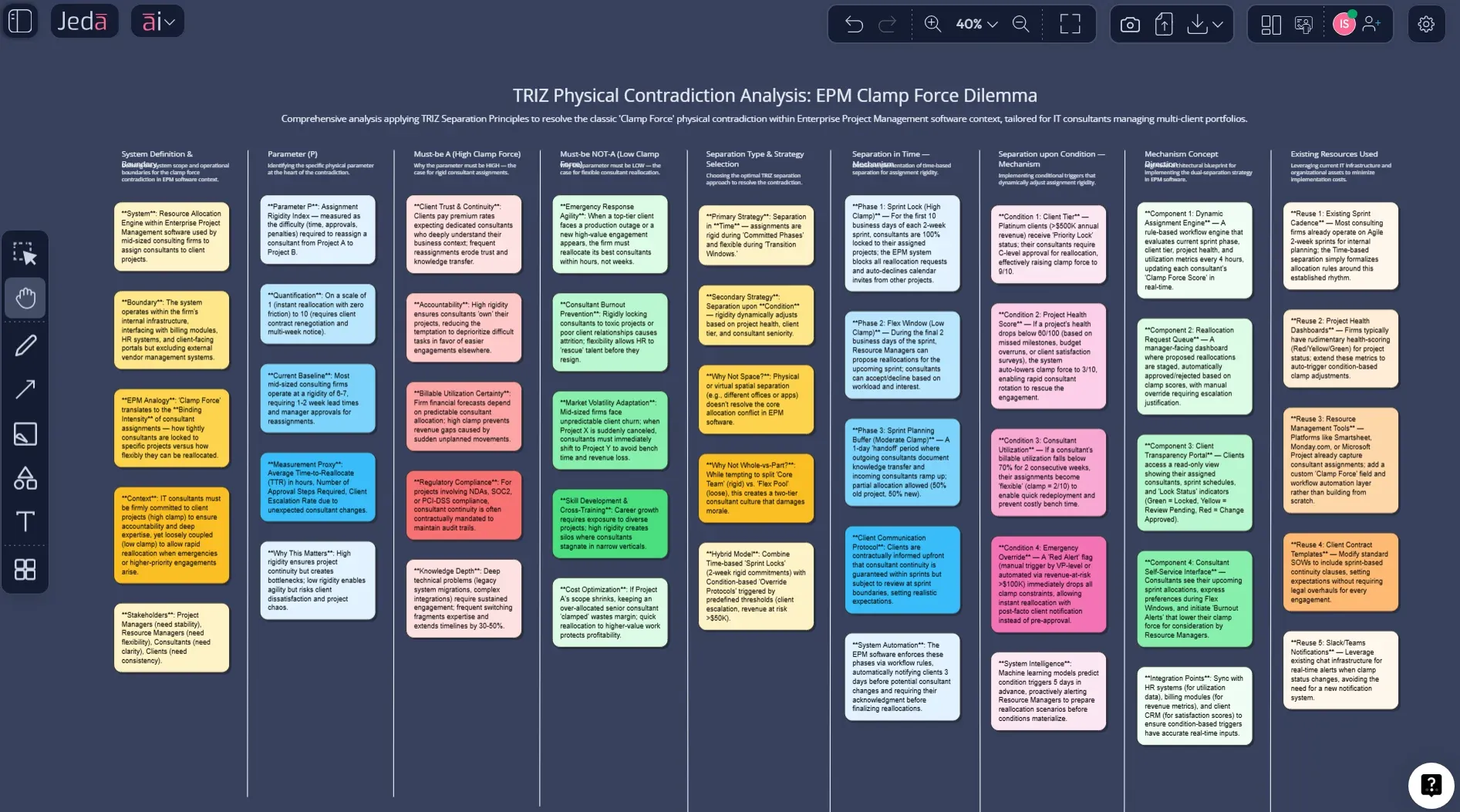 Physical Contradictions and Separation Principles with AI (TRIZ Matrix Guide)