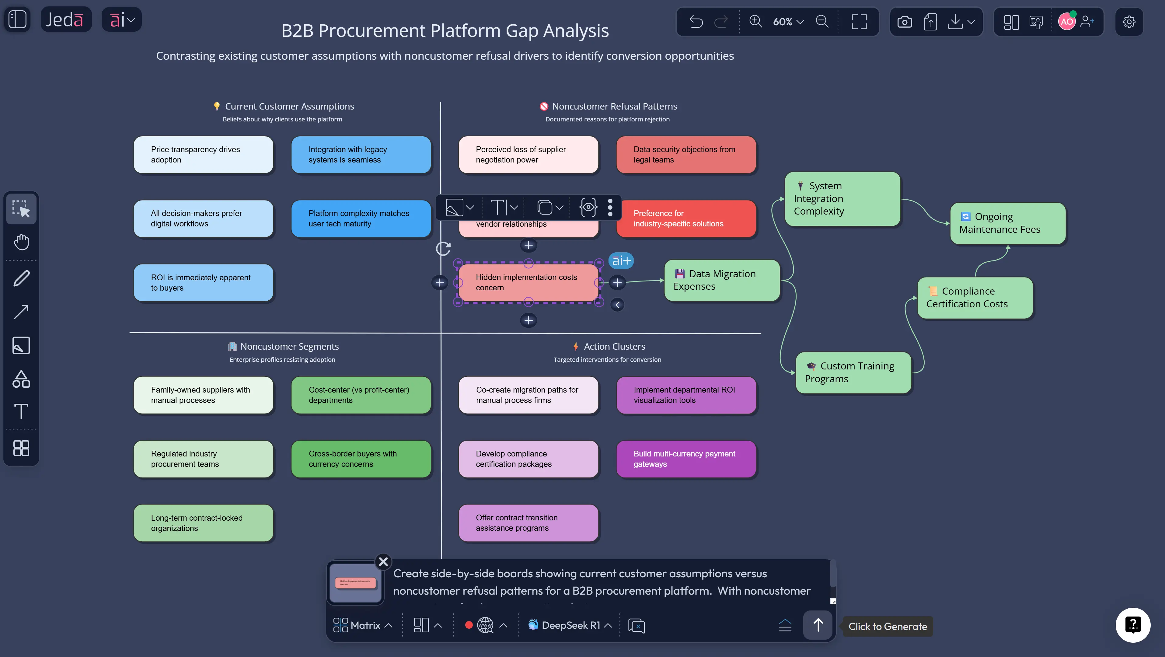 AI whiteboard noncustomer action analysis