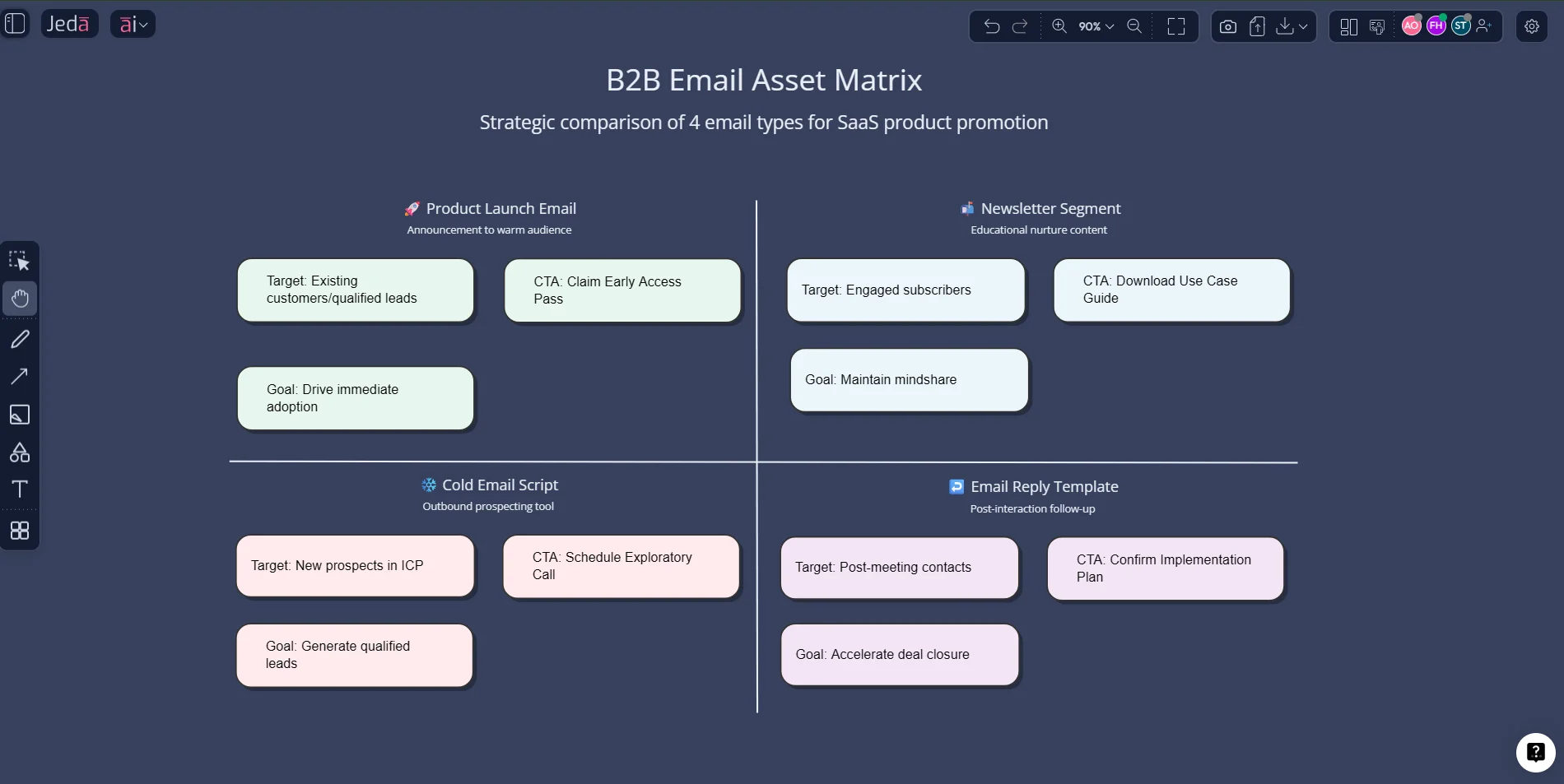 AI Email Copy Generator examples board