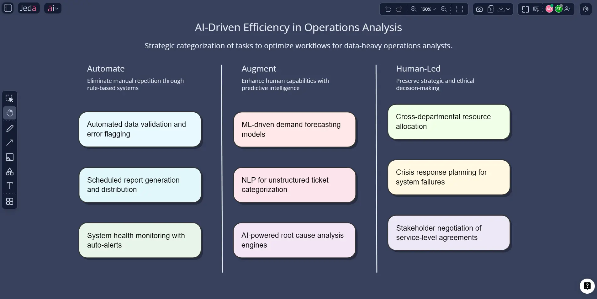 Jeda.ai matrix prompt bar for data analysis