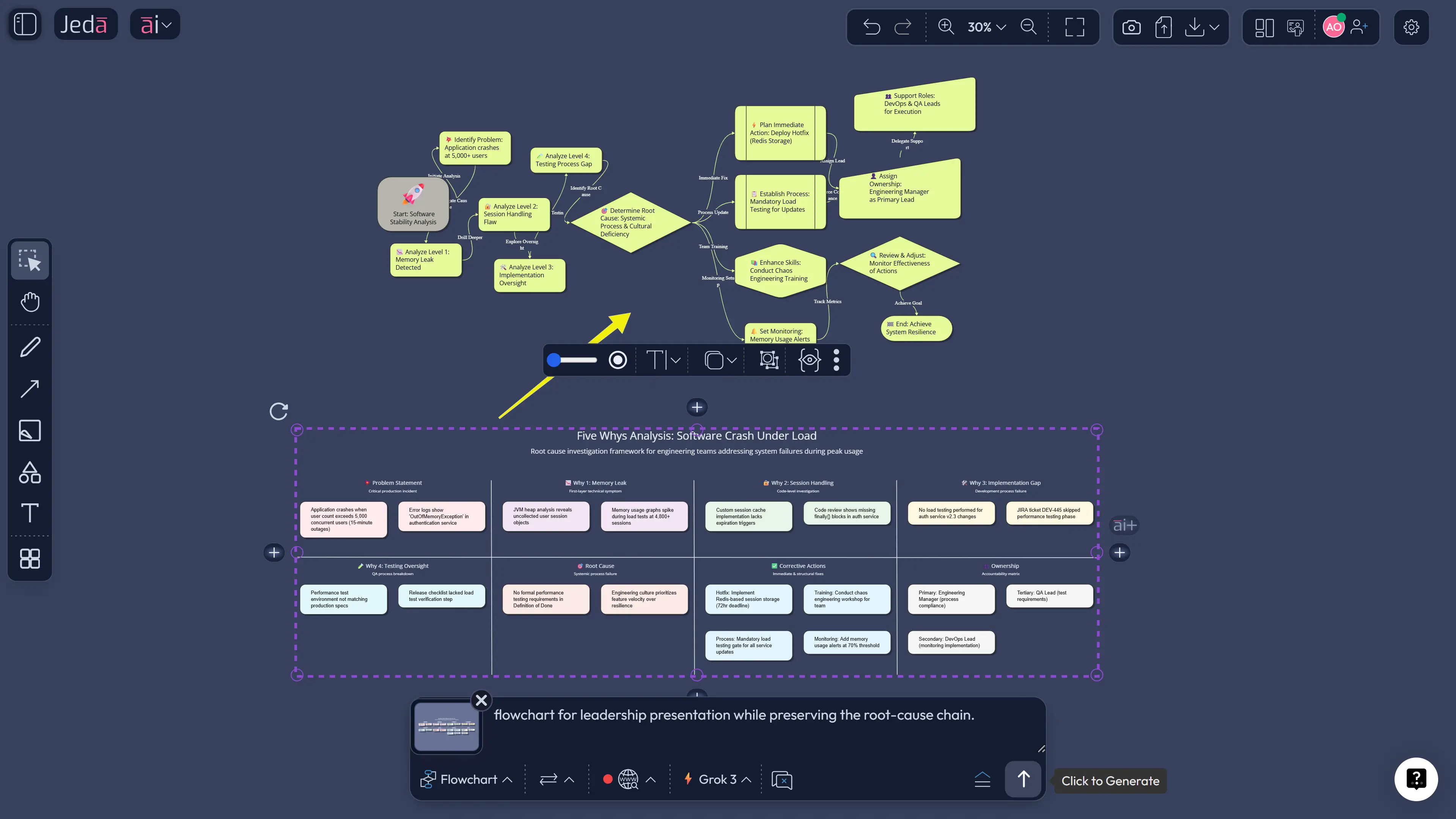 Five Whys example for late shipments
