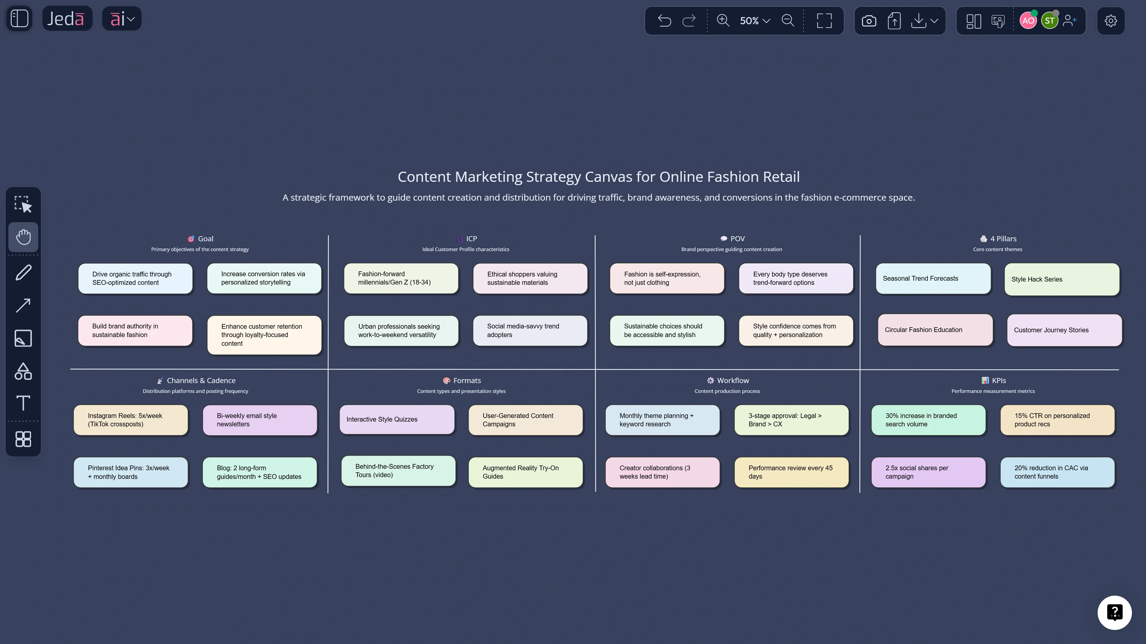 Generate Content Marketing Strategy with AI in Jeda.ai as a one-page matrix strategy canvas